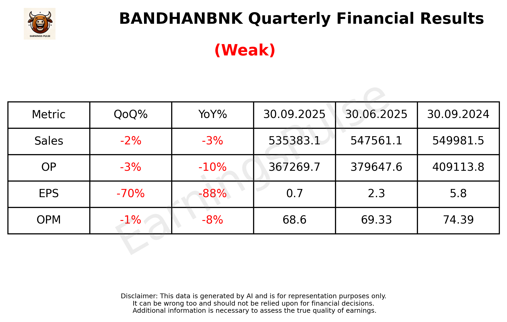 BANDHANBNK Q2 2026 earnings summary
