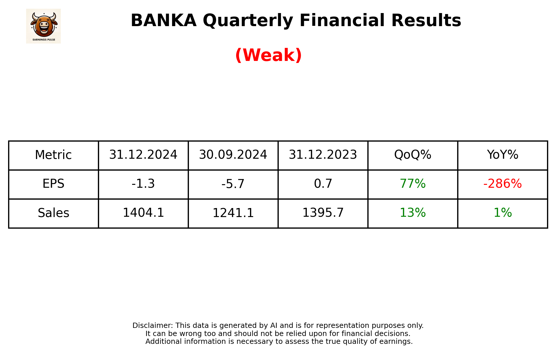 BANKA Q3 2025 earnings summary