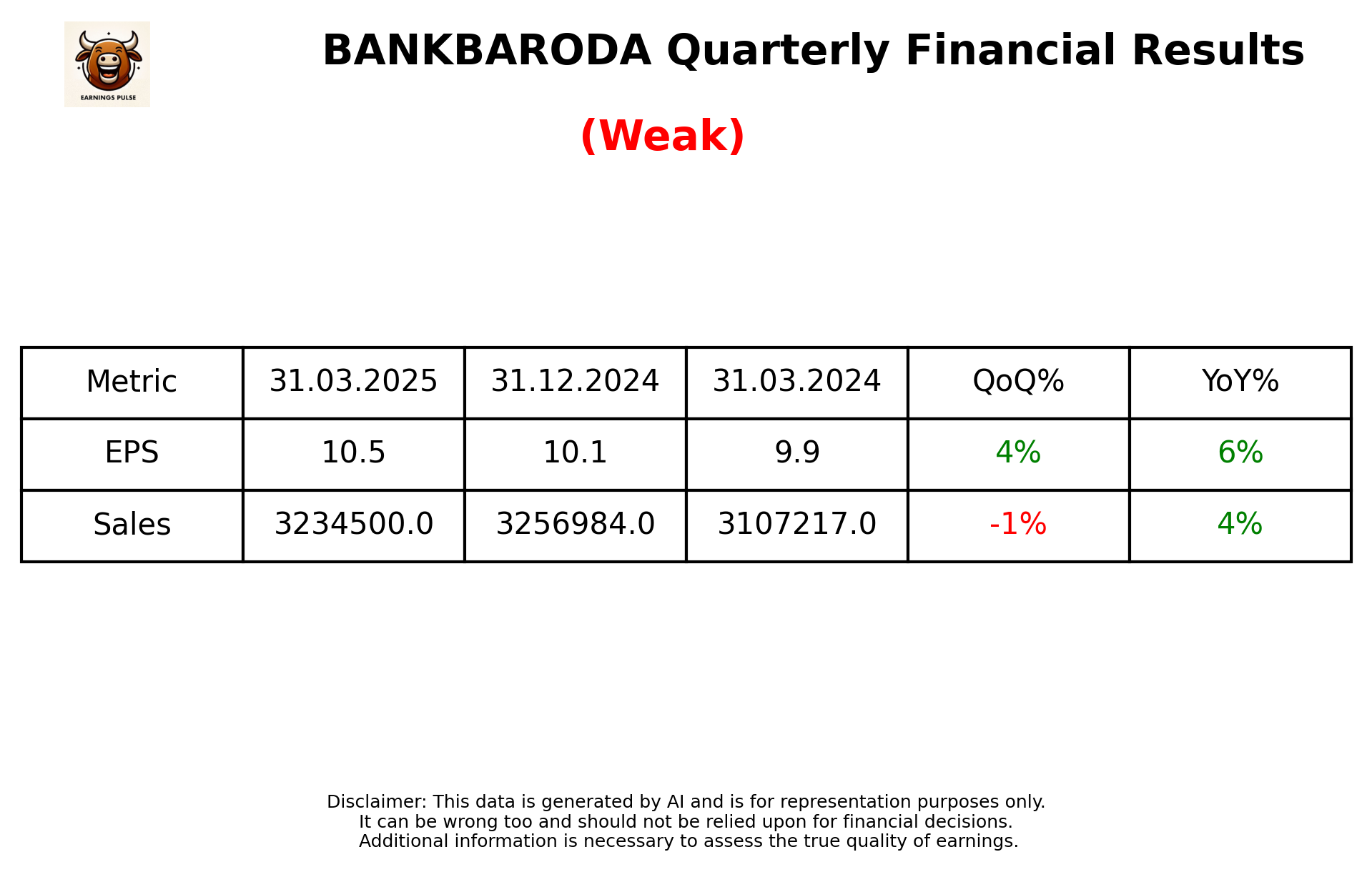 BANKBARODA Q4 2025 earnings summary