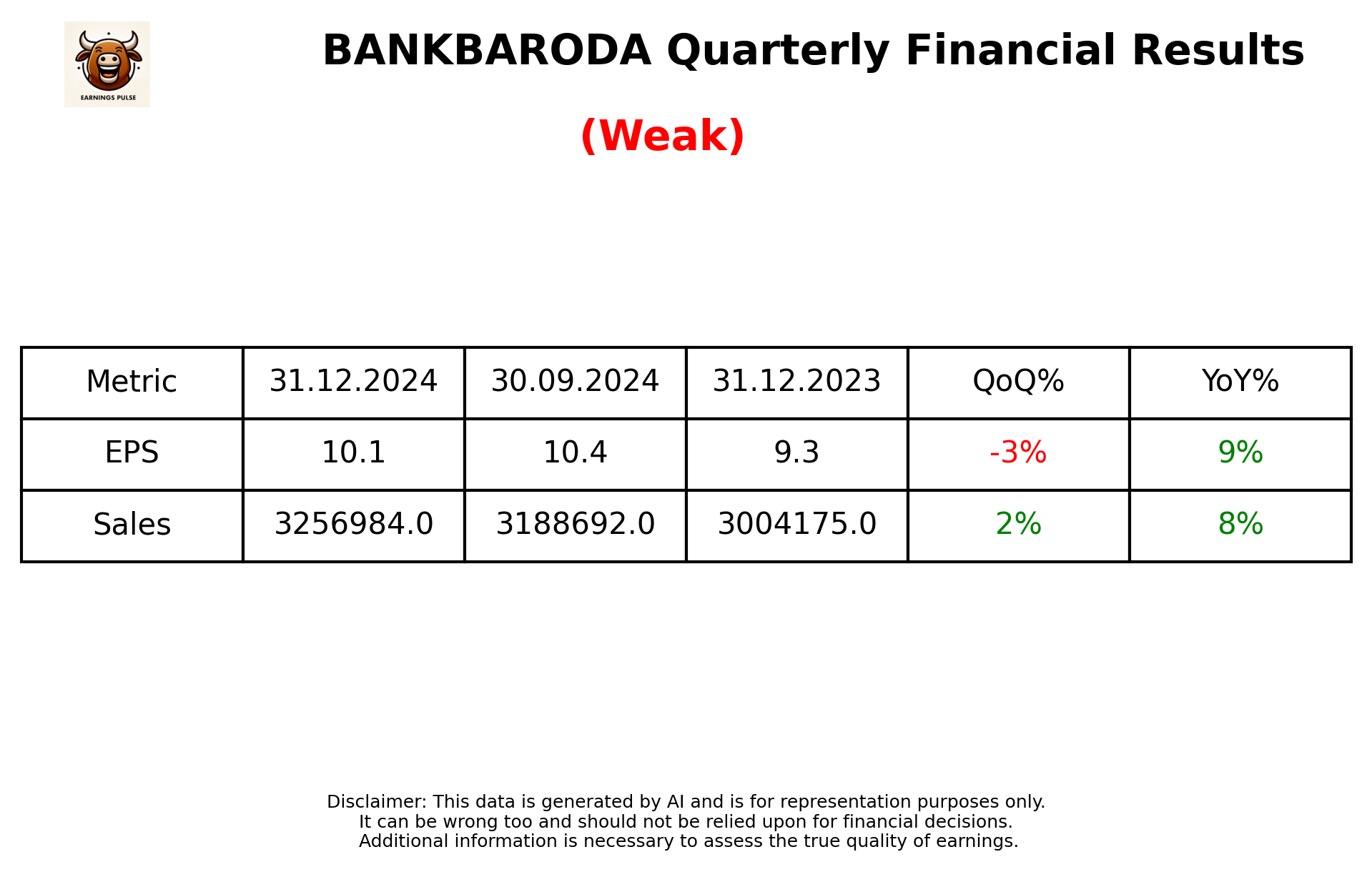 BANKBARODA Q3 2025 earnings summary