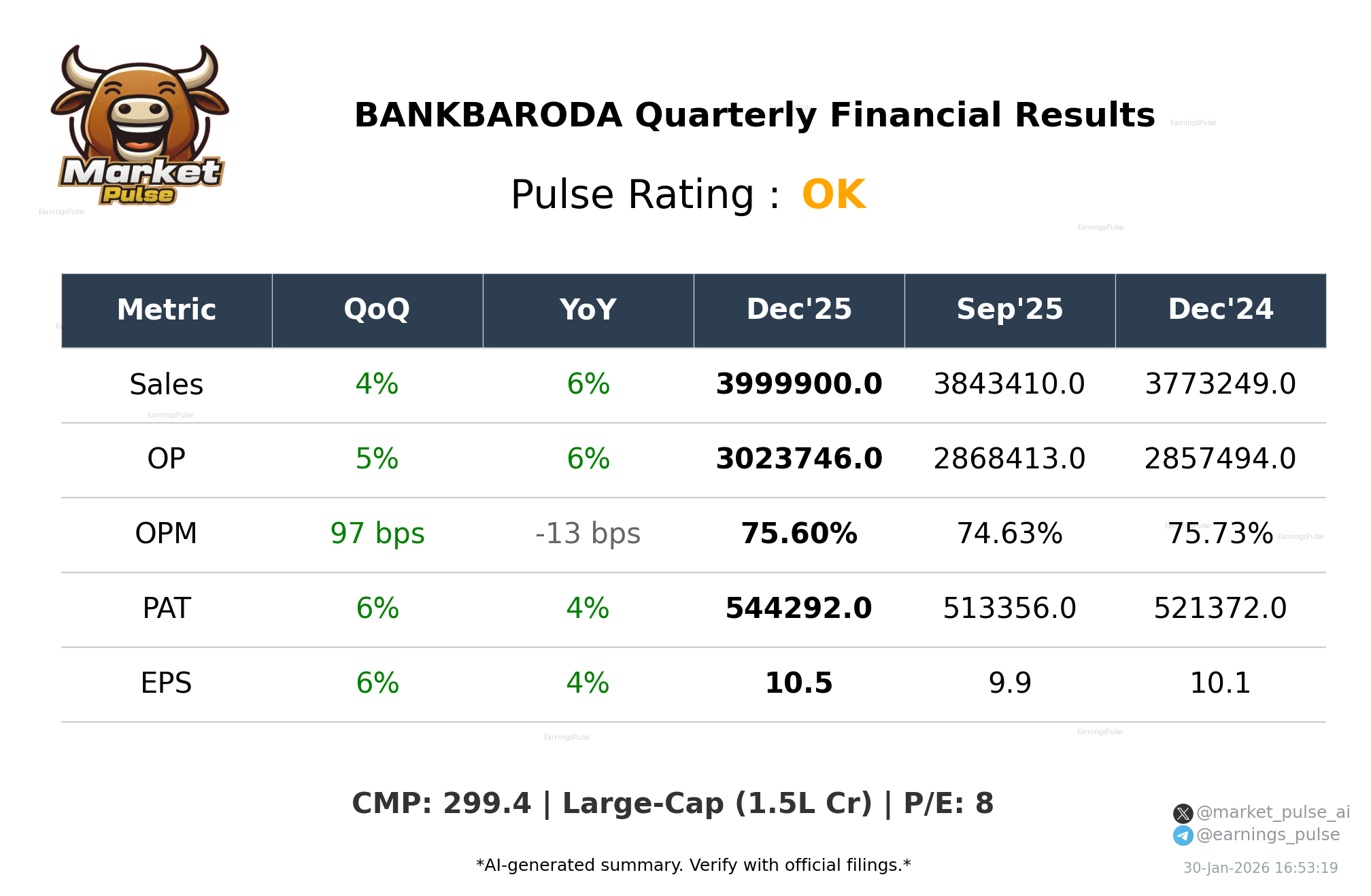 BANKBARODA Q3 2026 earnings summary