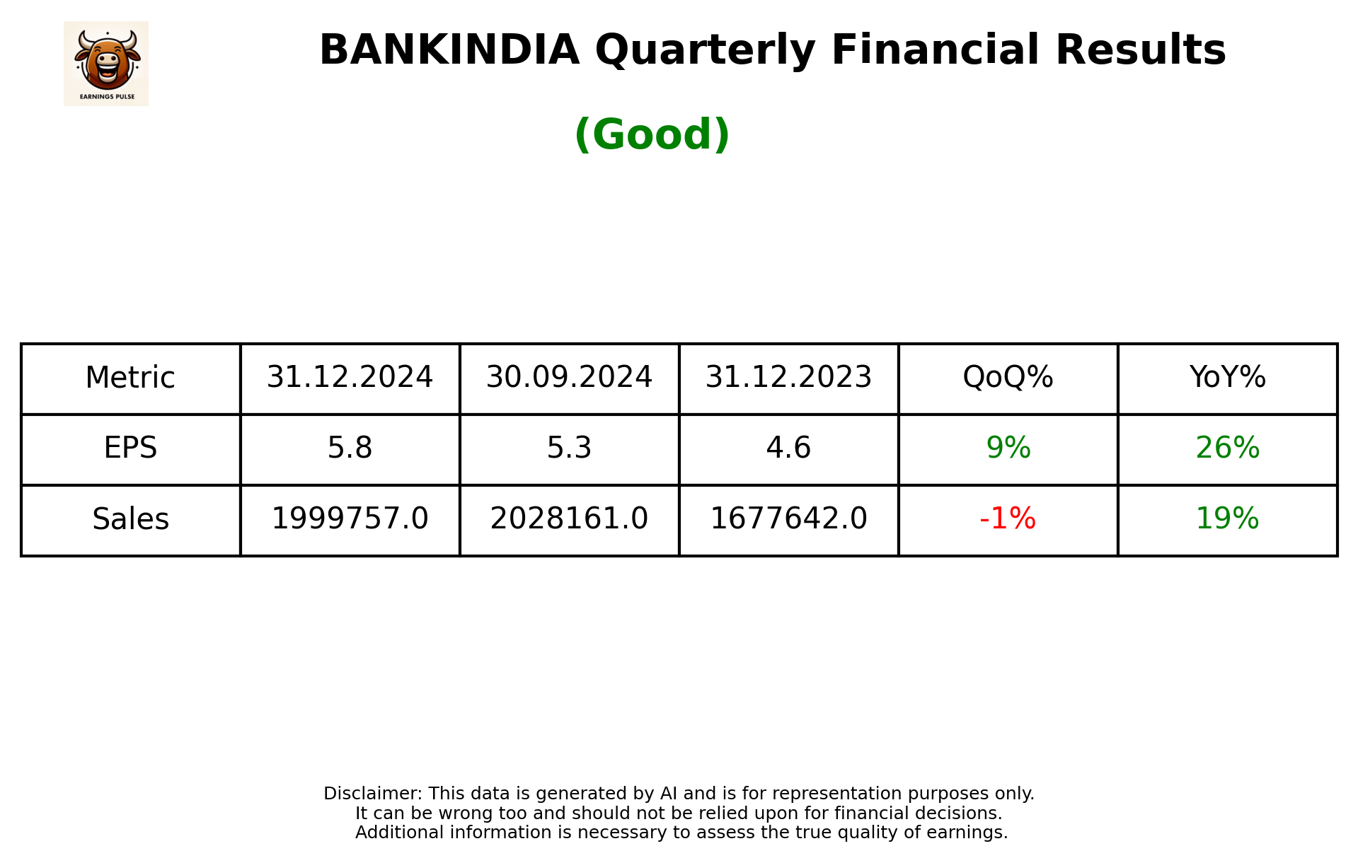 BANKINDIA Q3 2025 earnings summary