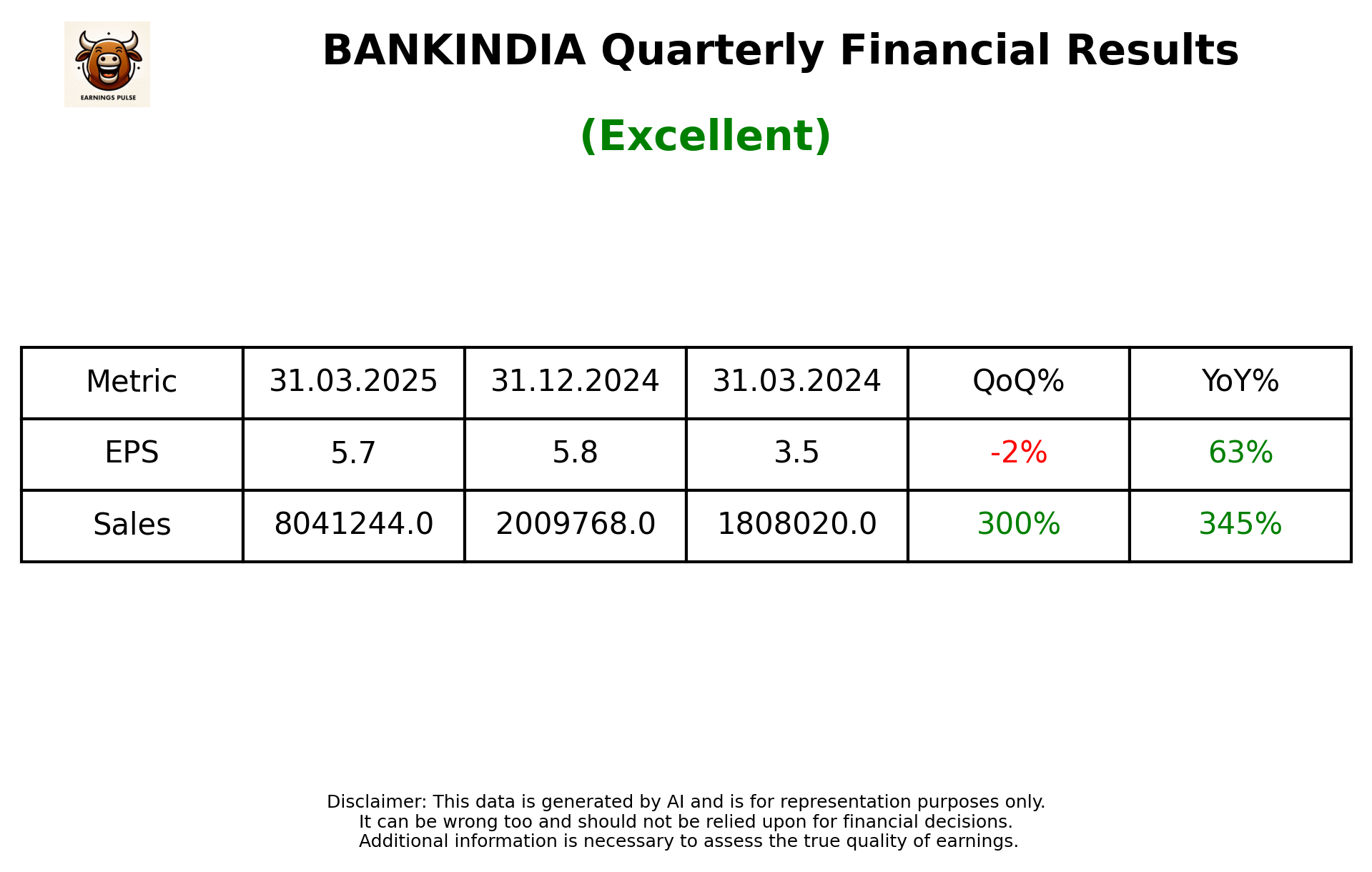 BANKINDIA Q4 2025 earnings summary
