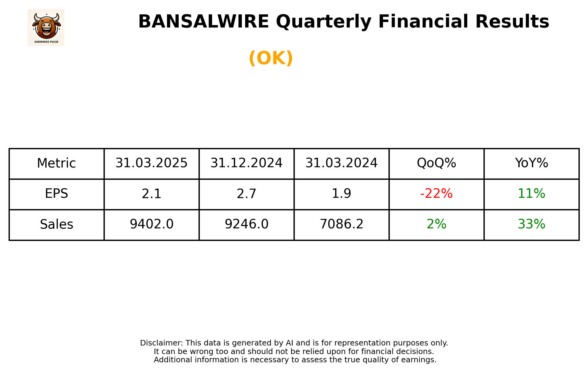 BANSALWIRE Q4 2025 earnings summary