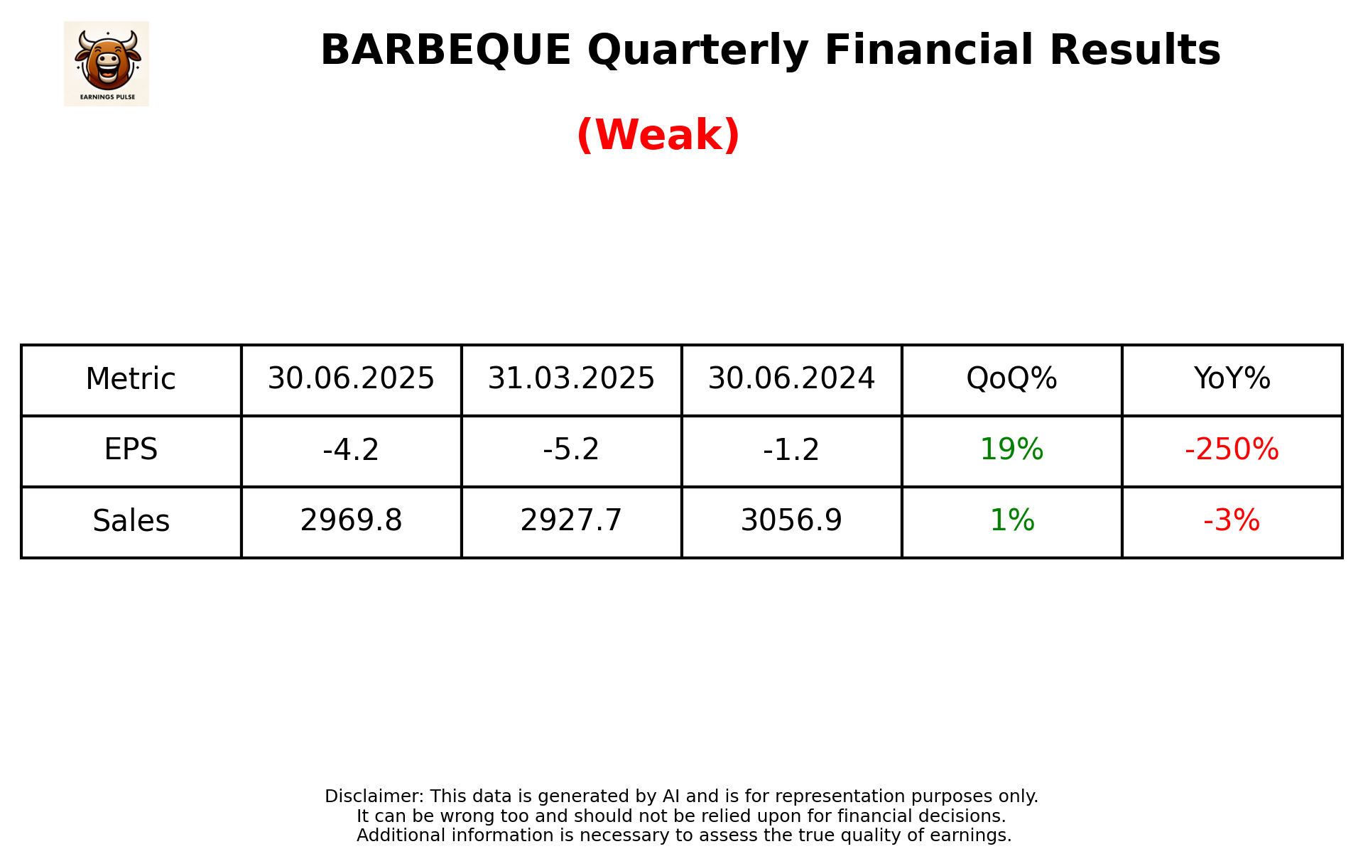 BARBEQUE — earnings summary
