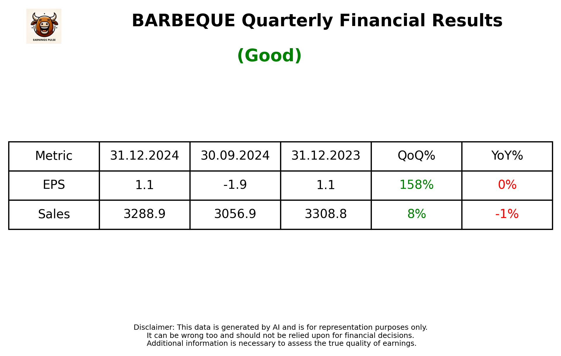 BARBEQUE Q3 2025 earnings summary