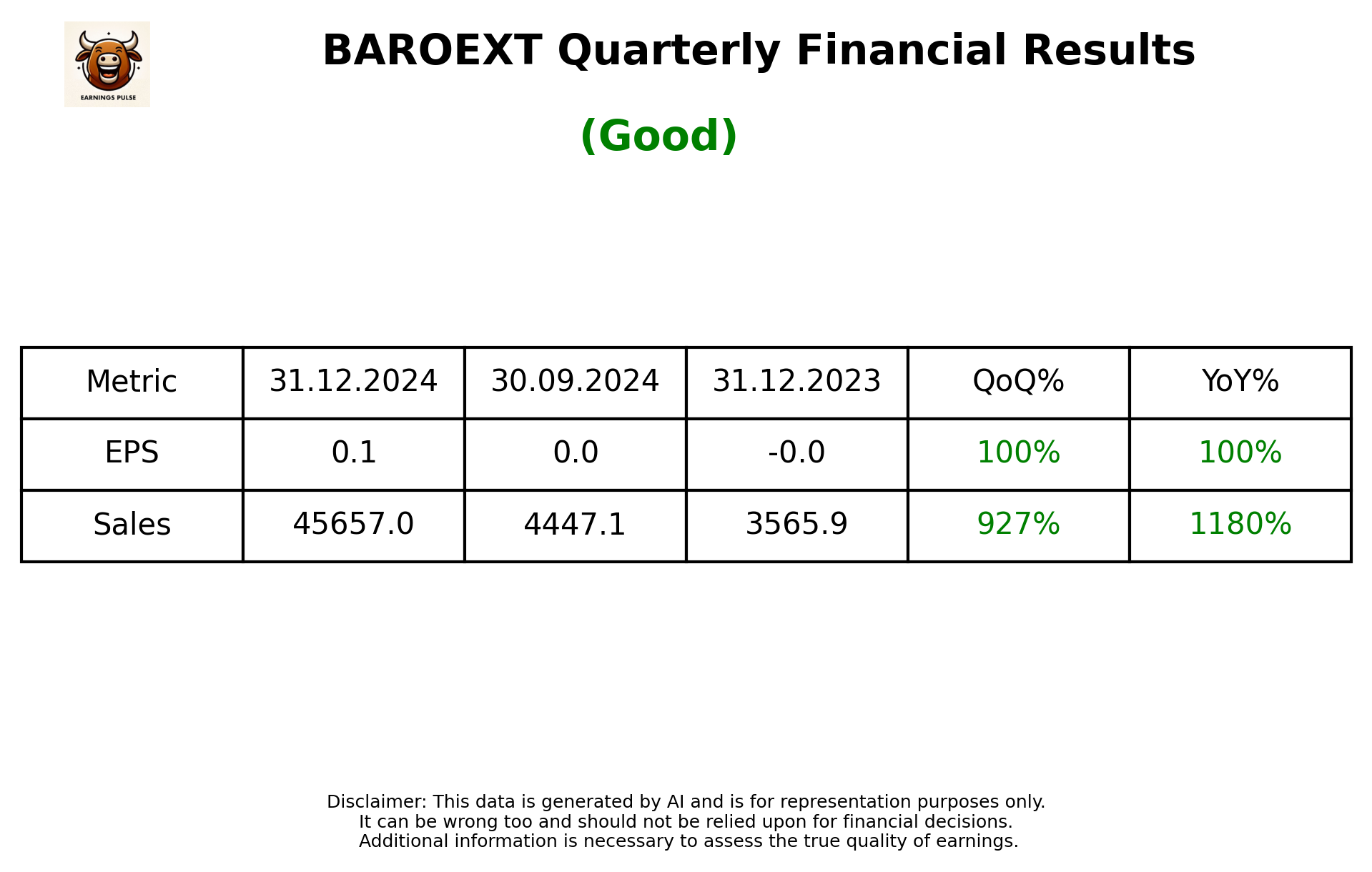 BAROEXT Q3 2025 earnings summary