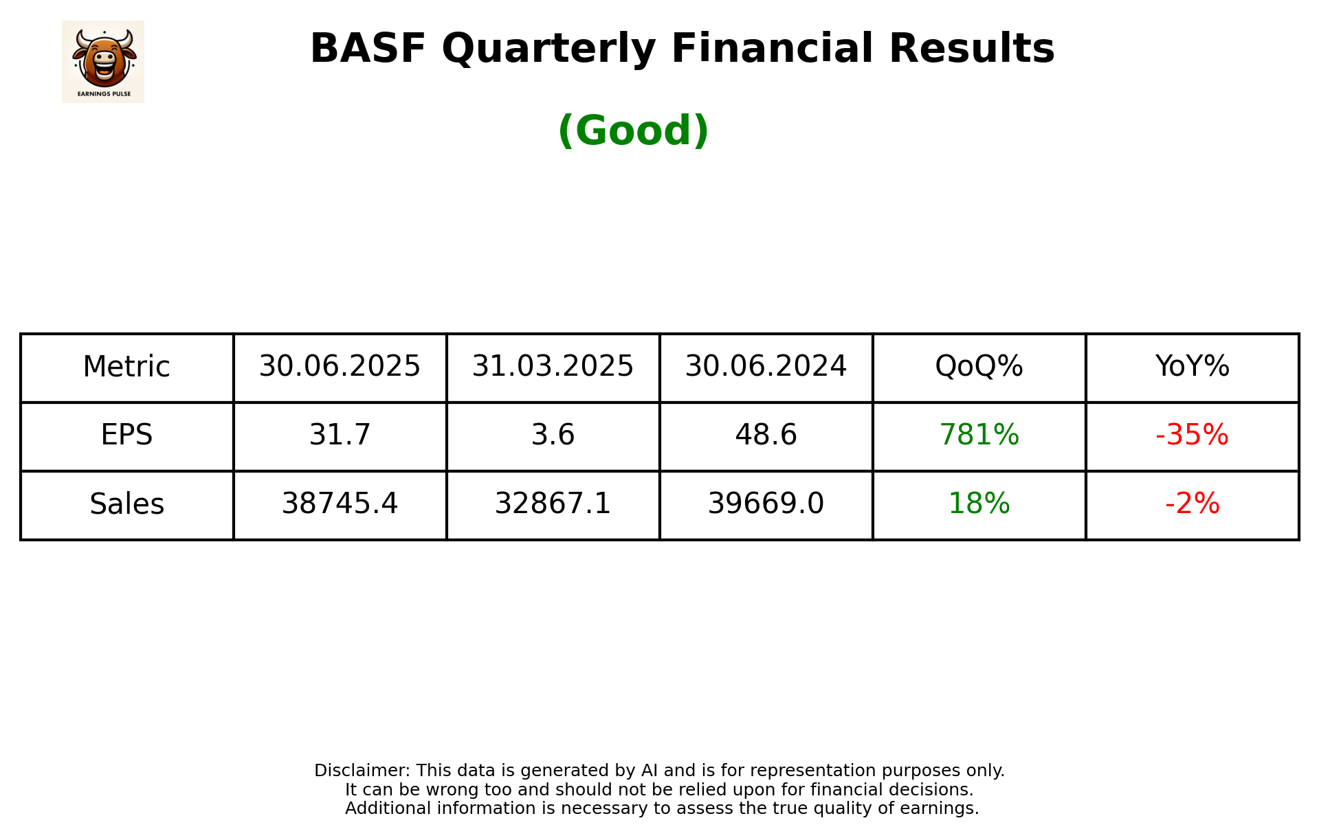 BASF Q1 2026 earnings summary