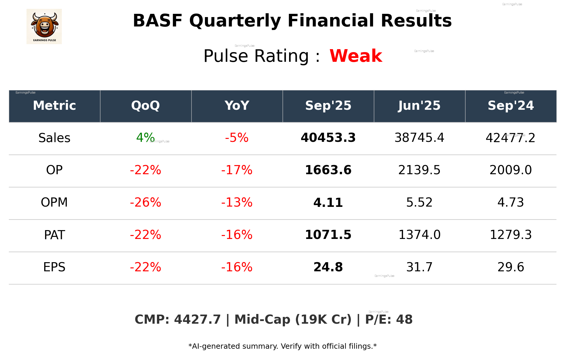 BASF Q2 2026 earnings summary