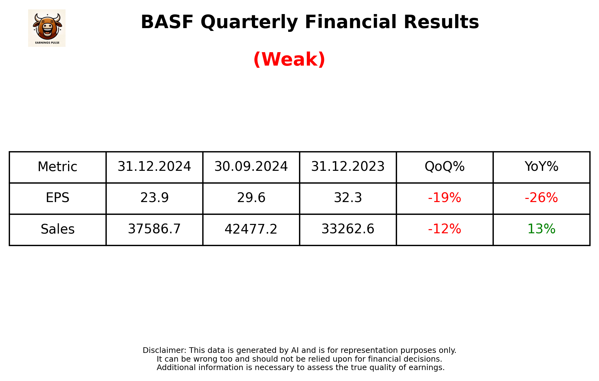 BASF Q3 2025 earnings summary