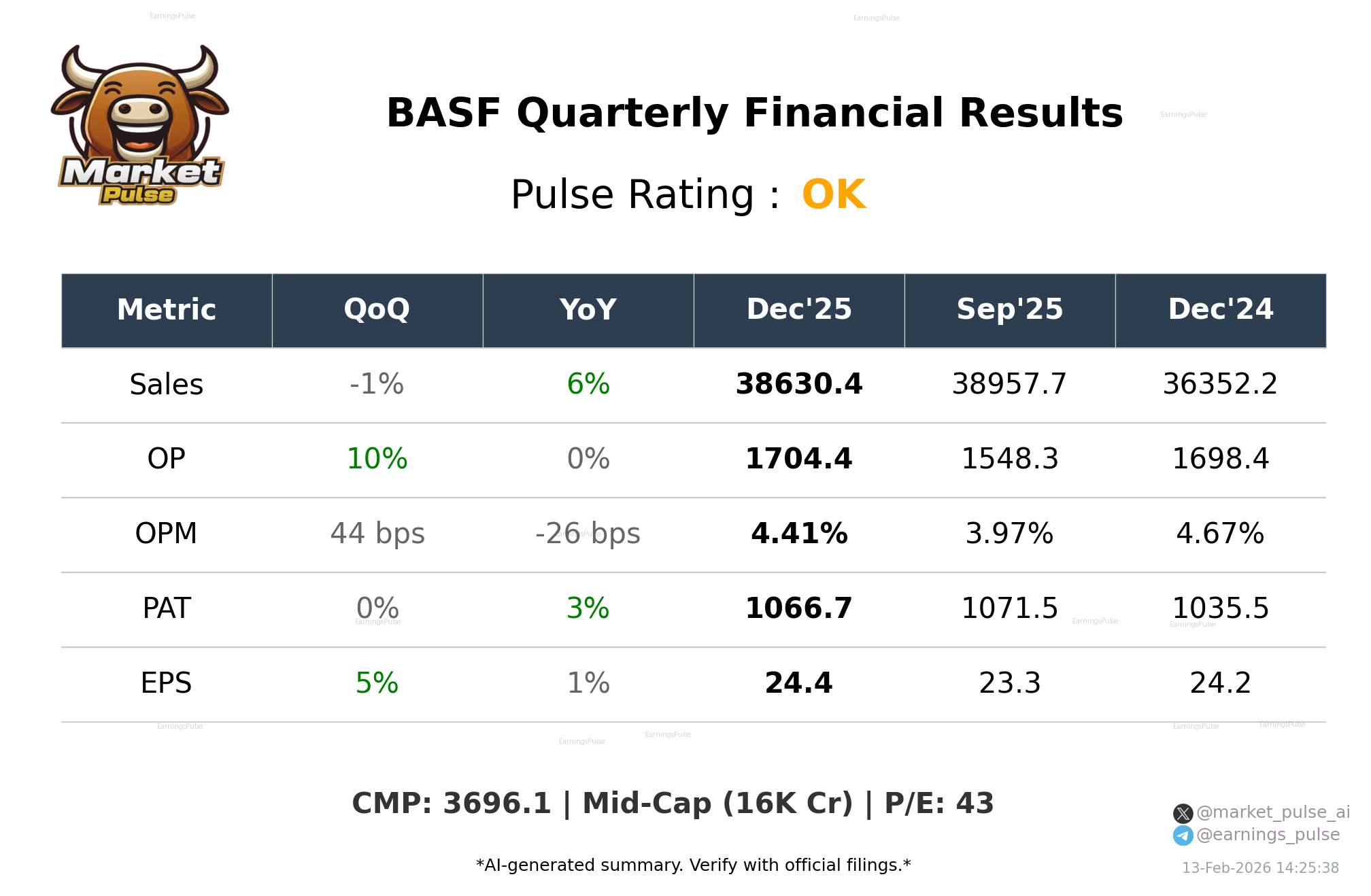 BASF Q3 2026 earnings summary