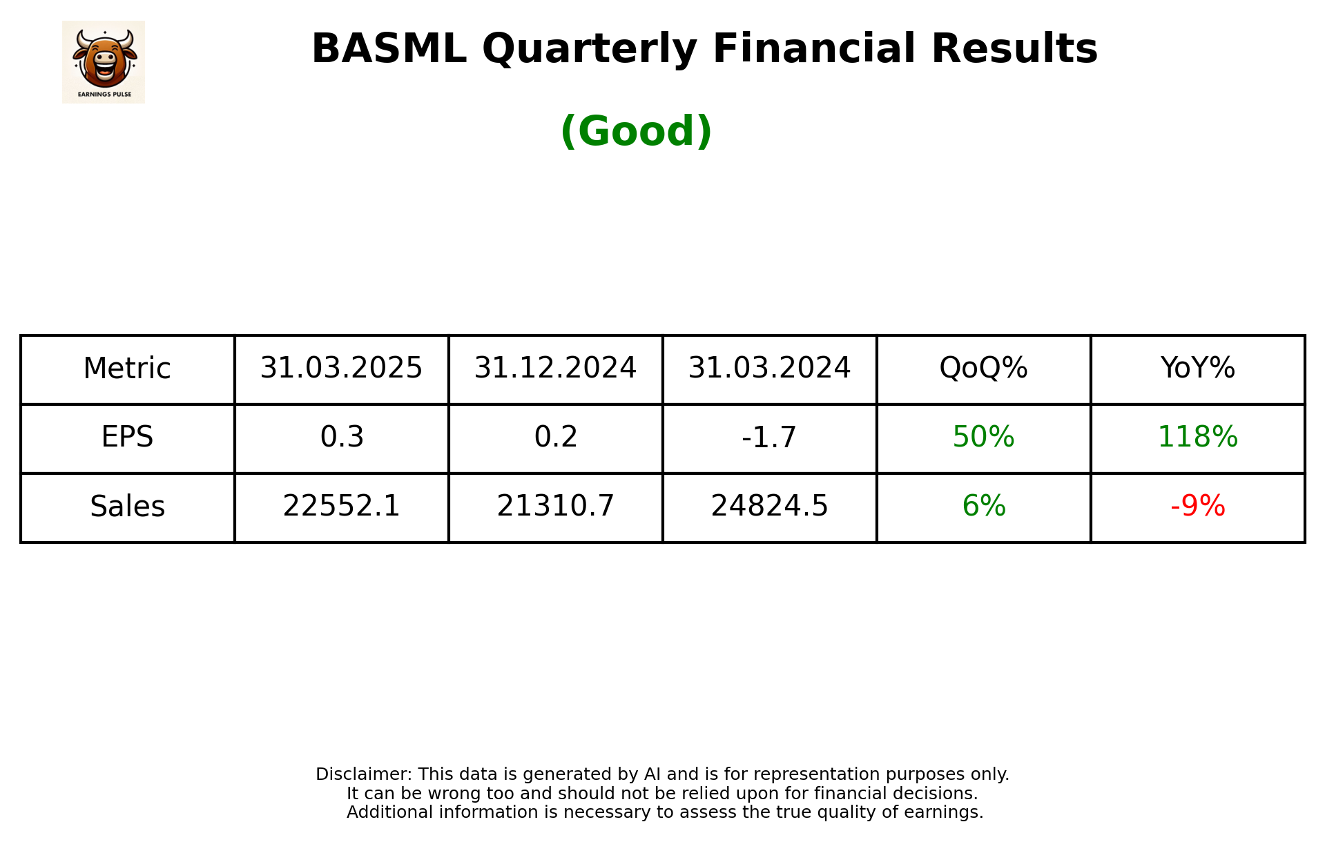 BASML Q4 2025 earnings summary