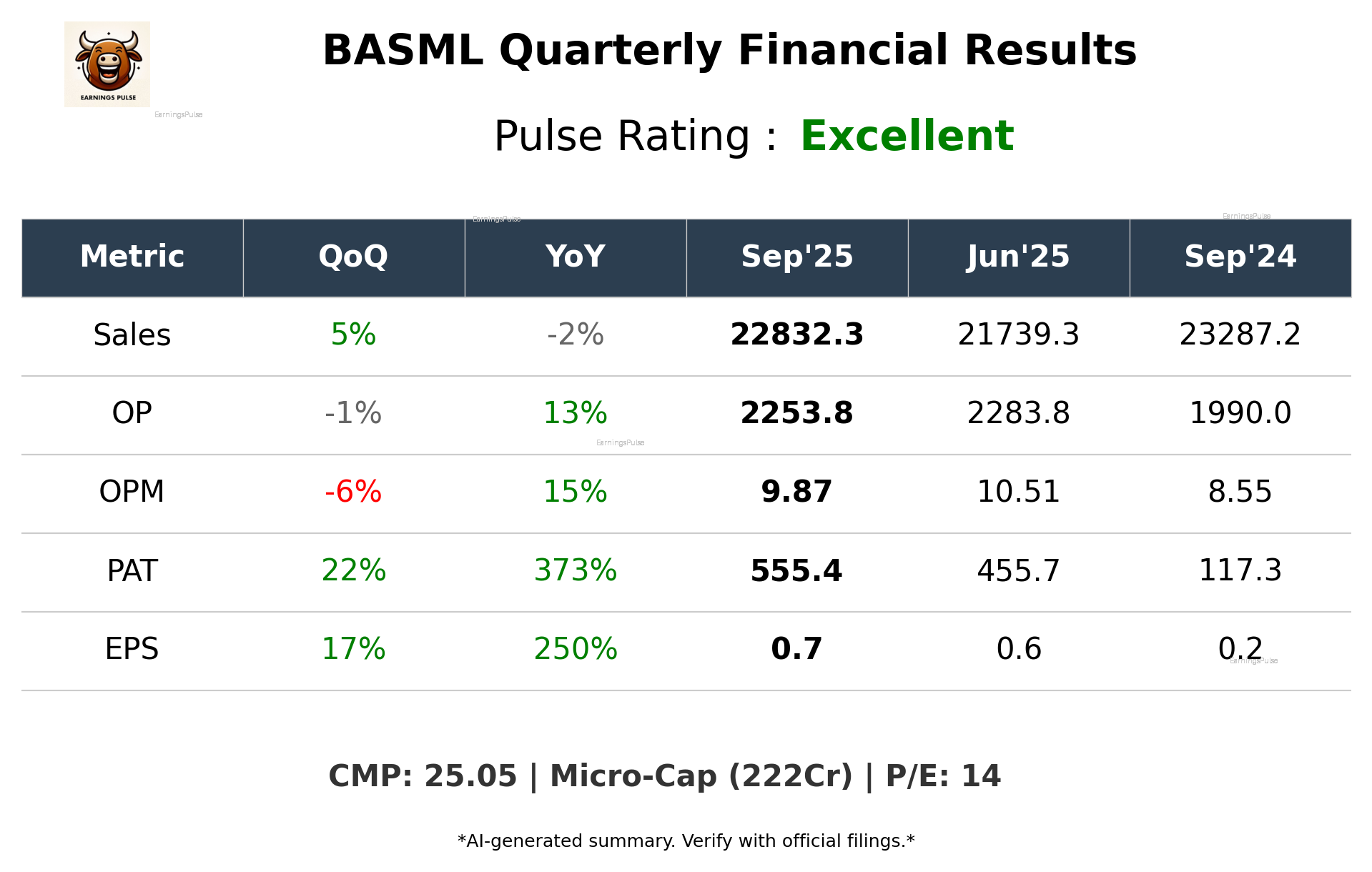 BASML Q2 2026 earnings summary