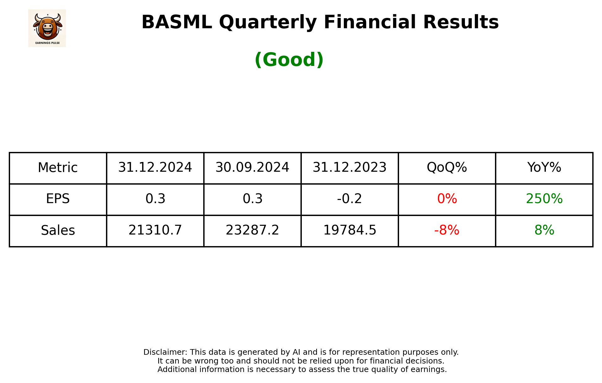 BASML Q3 2025 earnings summary