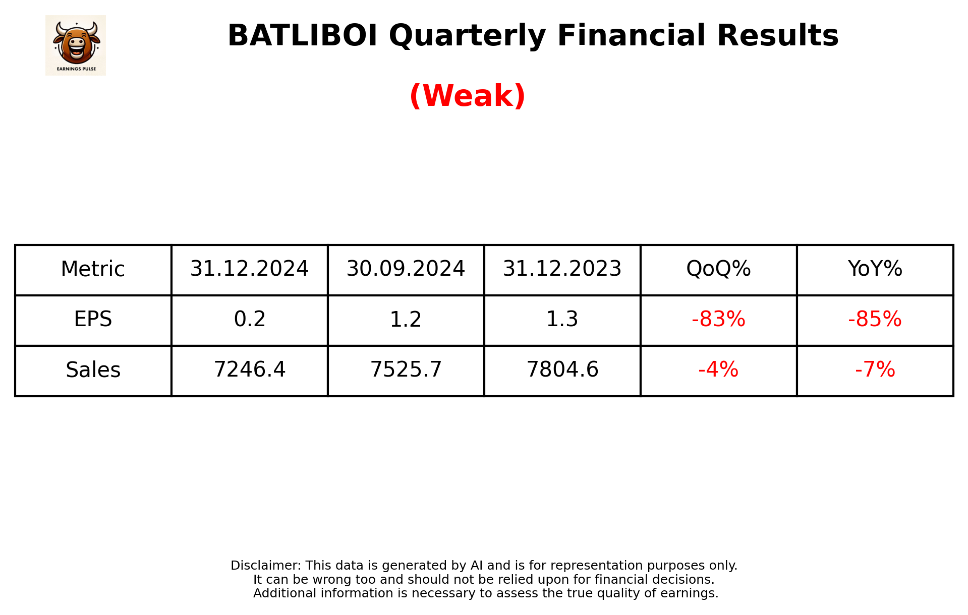 BATLIBOI Q3 2025 earnings summary