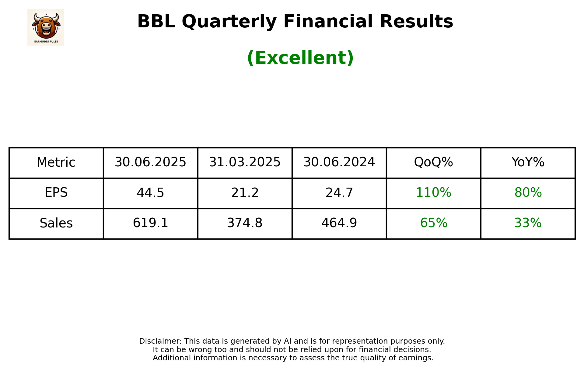 BBL Q1 2026 earnings summary