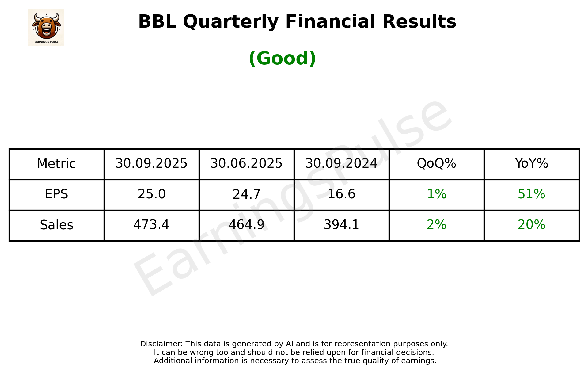 BBL Q2 2026 earnings summary