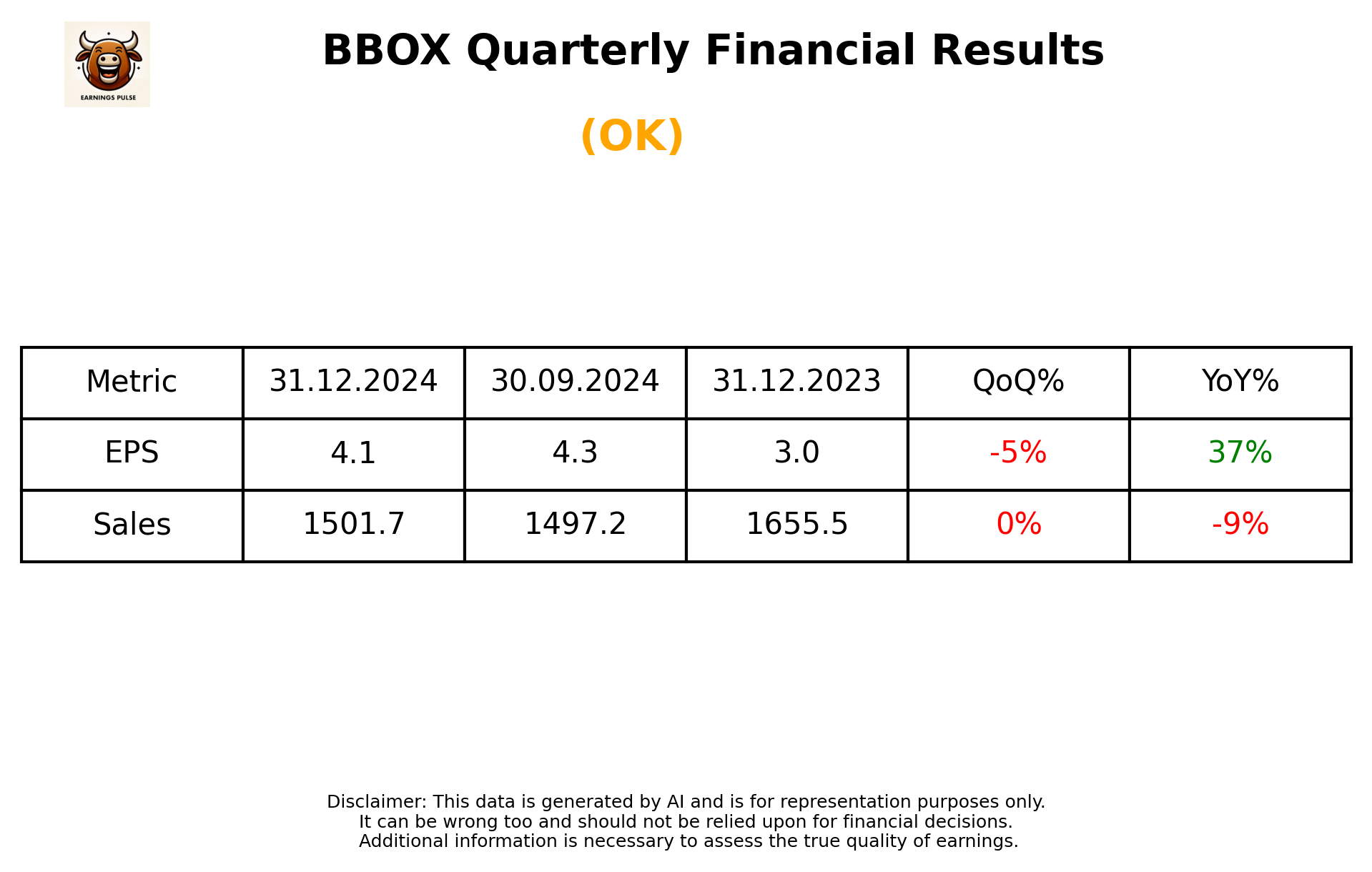 BBOX Q3 2025 earnings summary