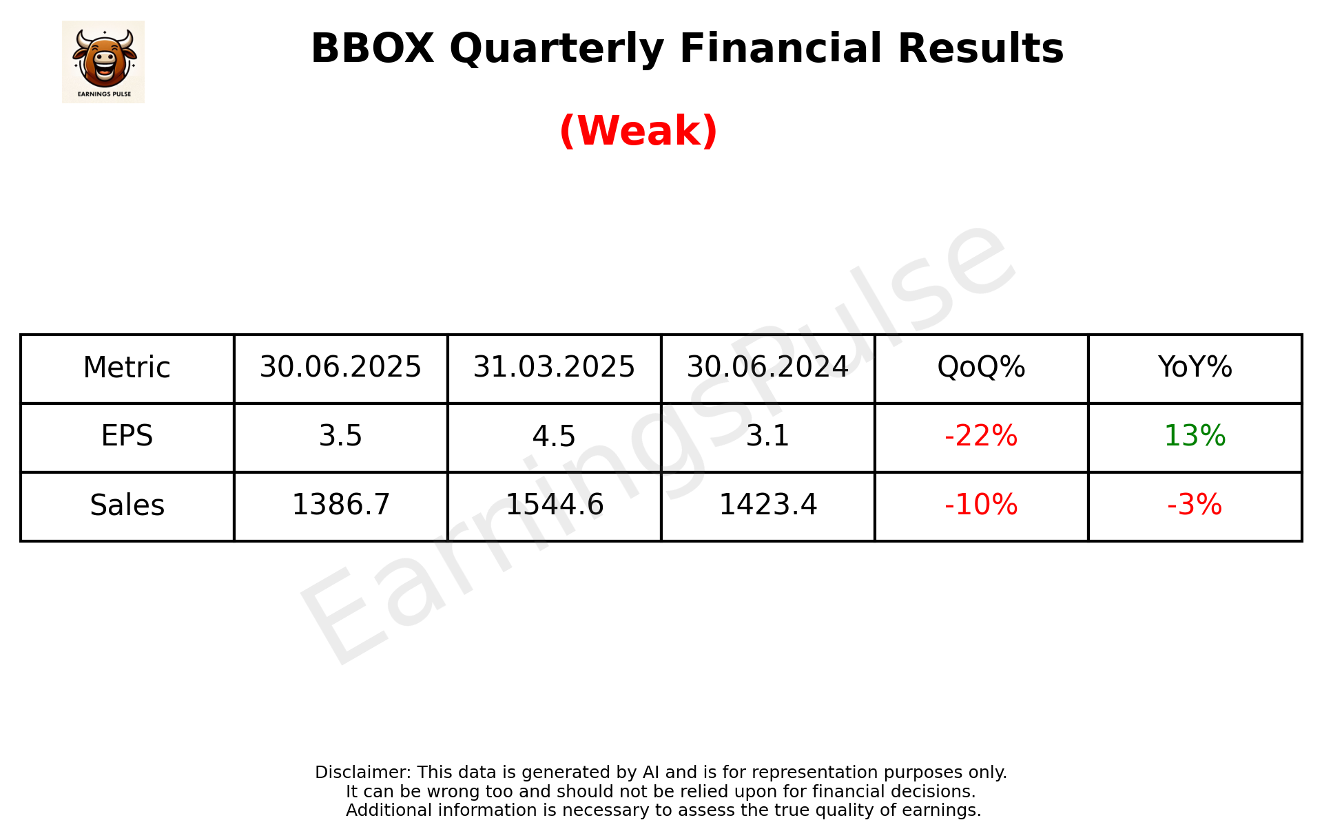 BBOX Q1 2026 earnings summary