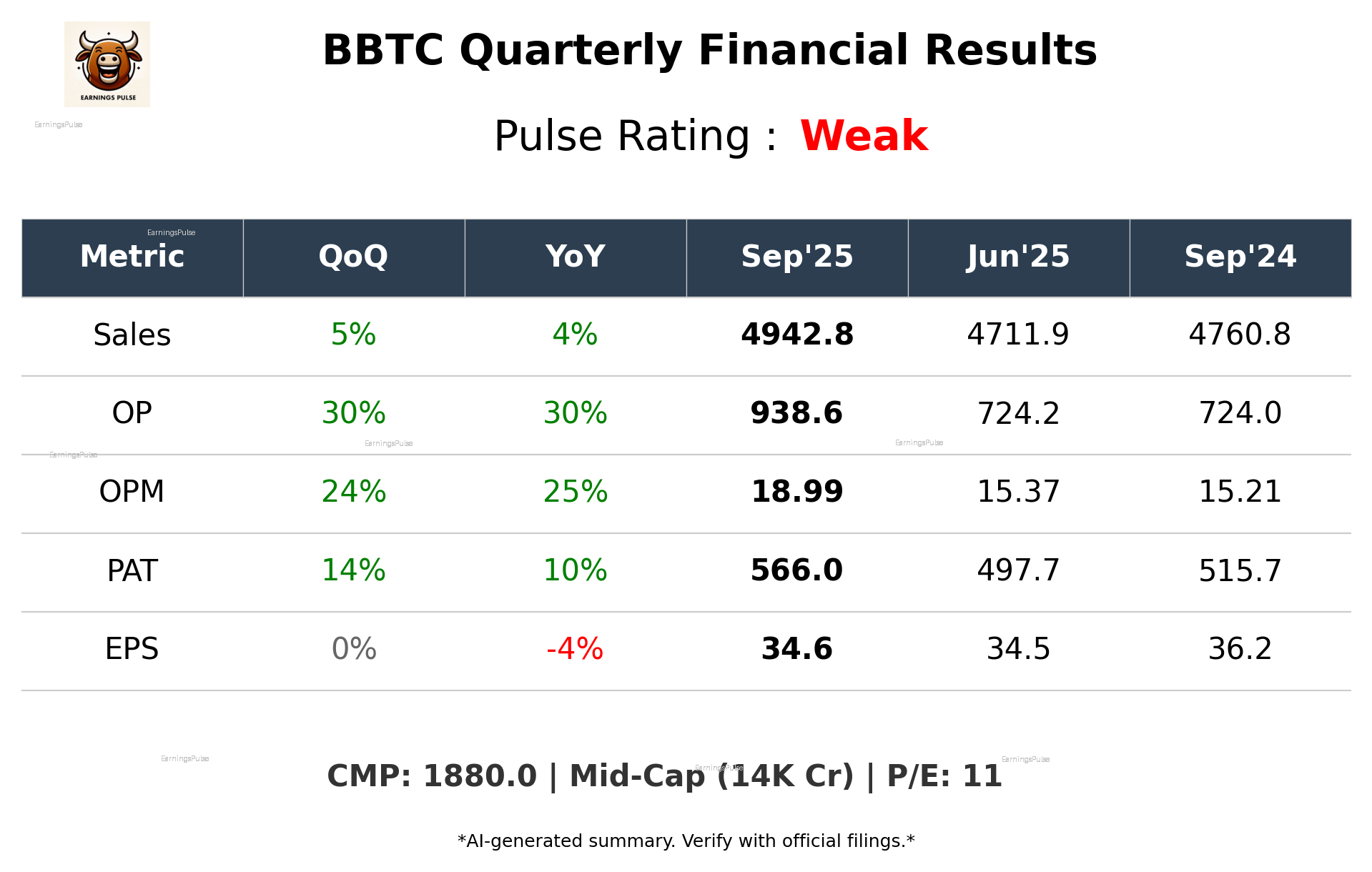 BBTC Q2 2026 earnings summary