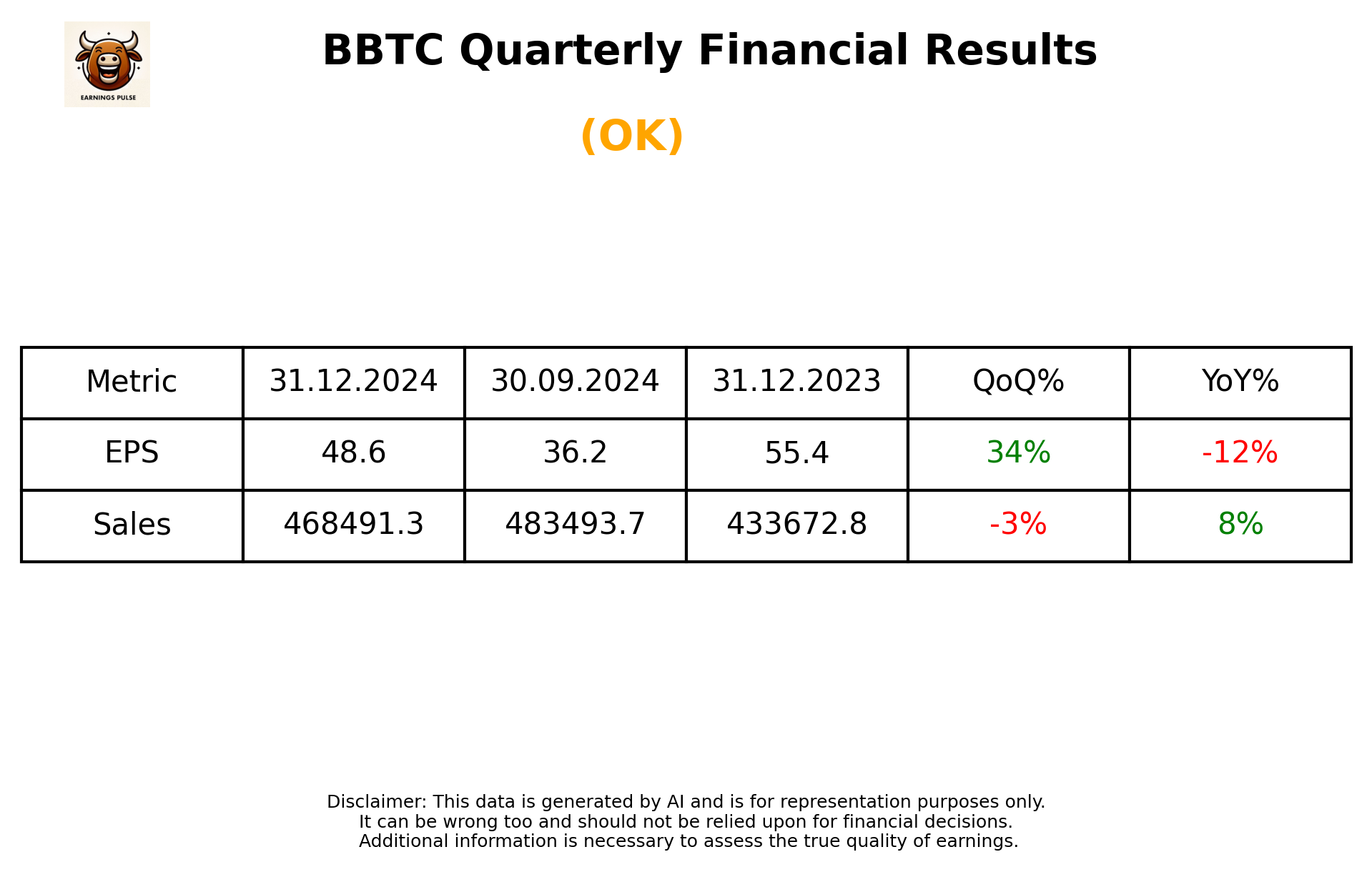 BBTC Q3 2025 earnings summary