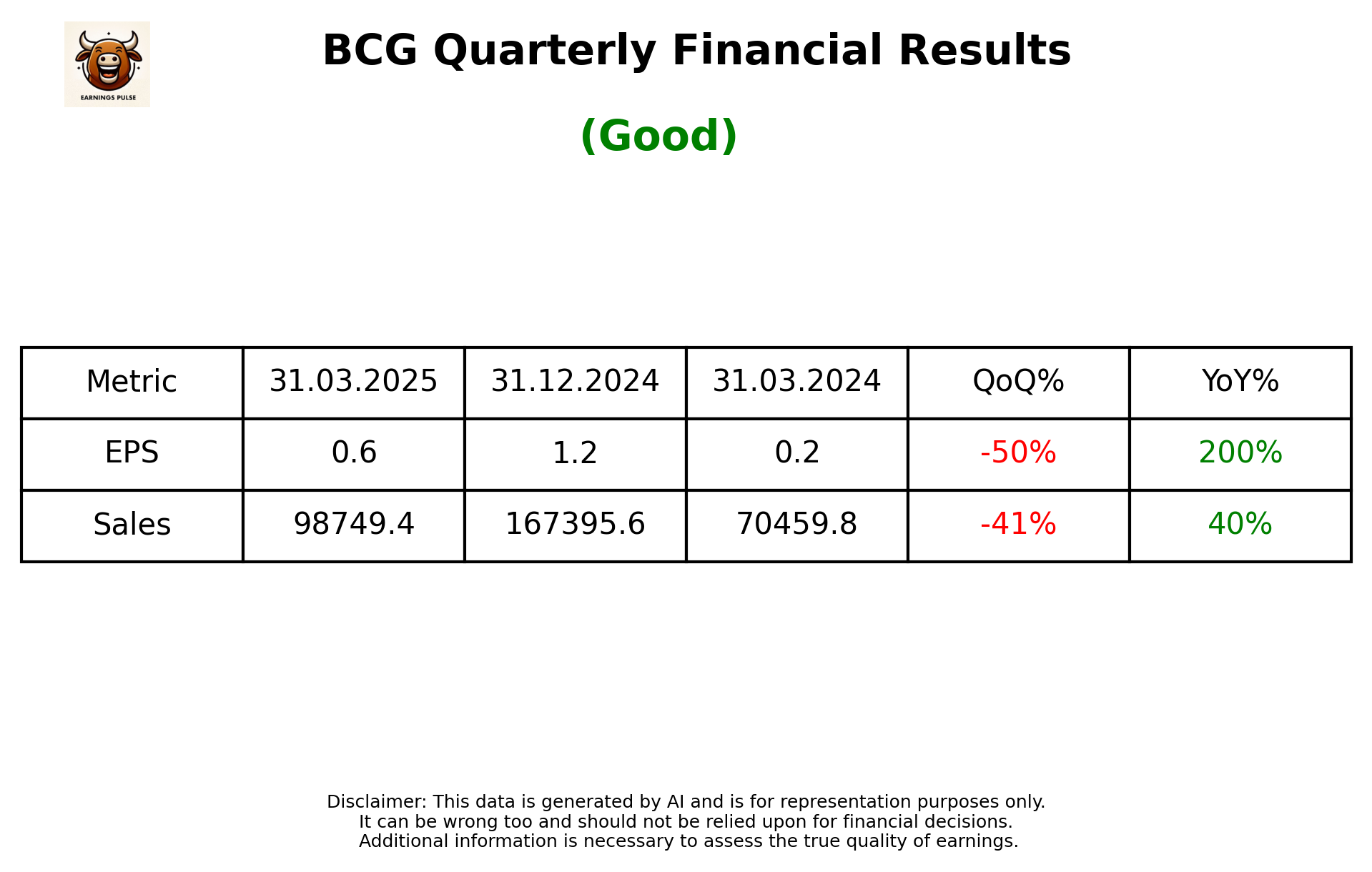 BCG Q4 2025 earnings summary