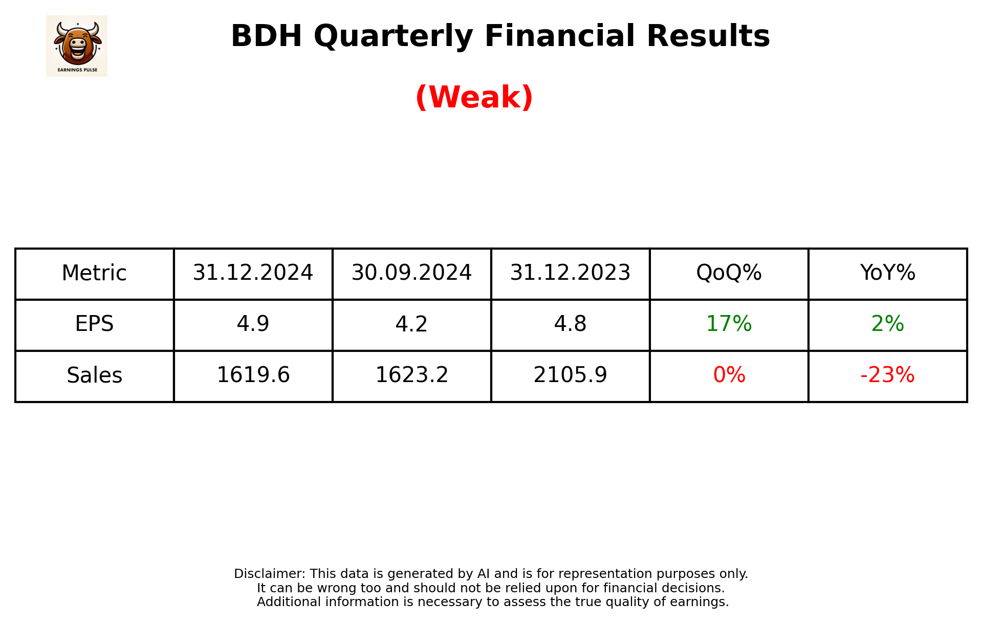 BDH Q3 2025 earnings summary