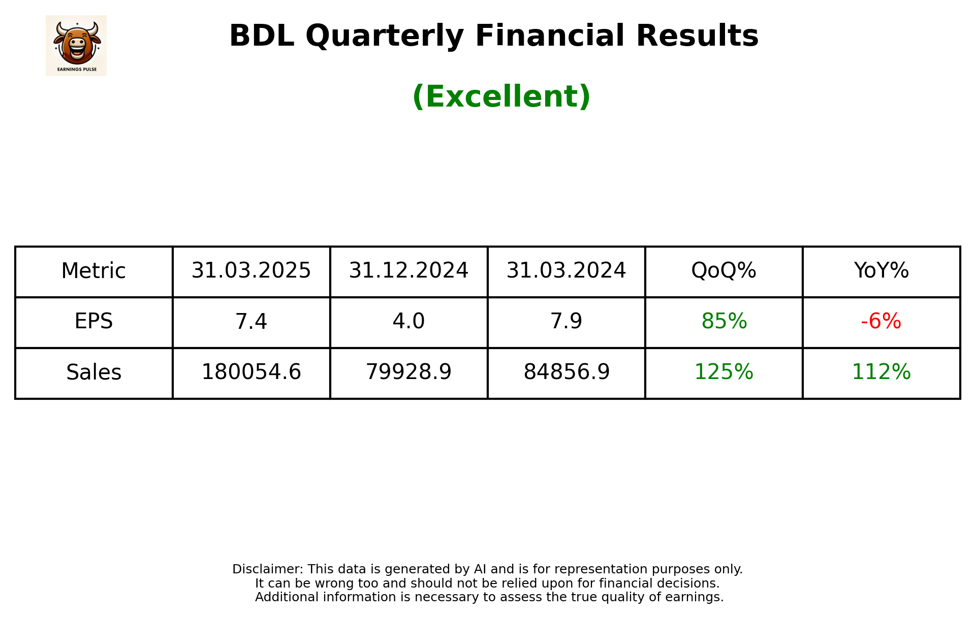BDL Q4 2025 earnings summary
