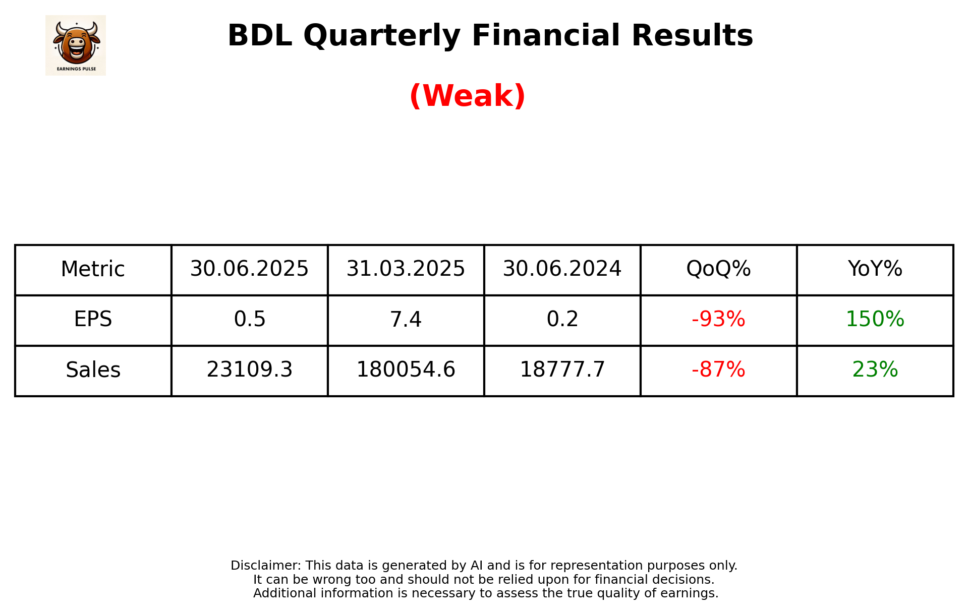 BDL Q1 2026 earnings summary