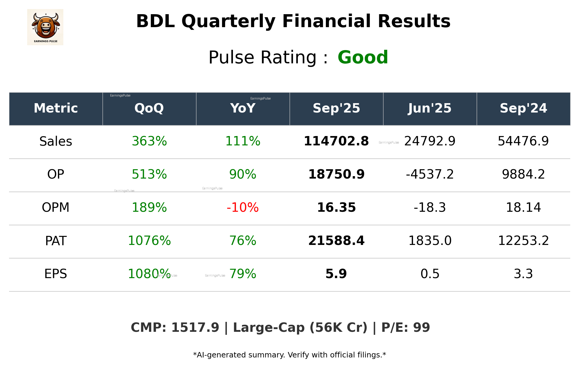 BDL Q2 2026 earnings summary