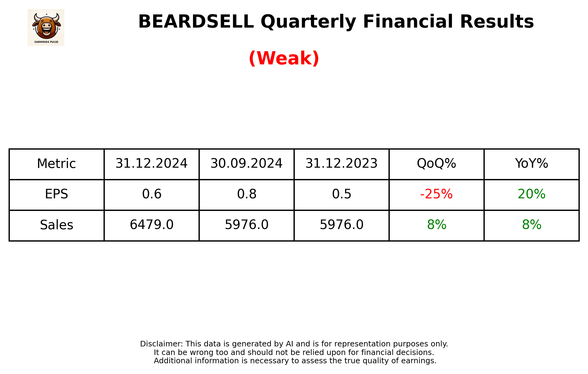 BEARDSELL Q3 2025 earnings summary