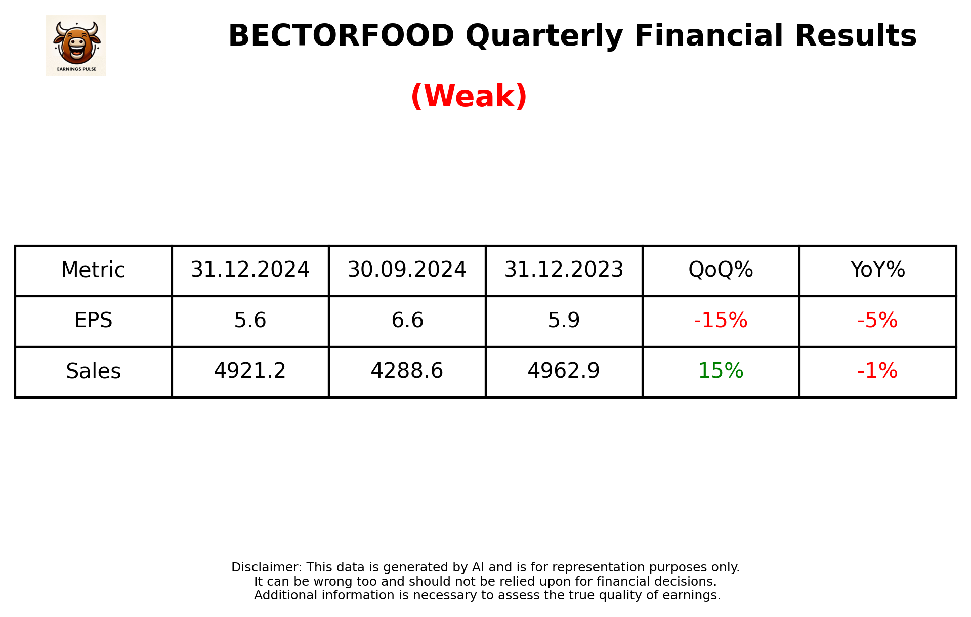 BECTORFOOD Q3 2025 earnings summary
