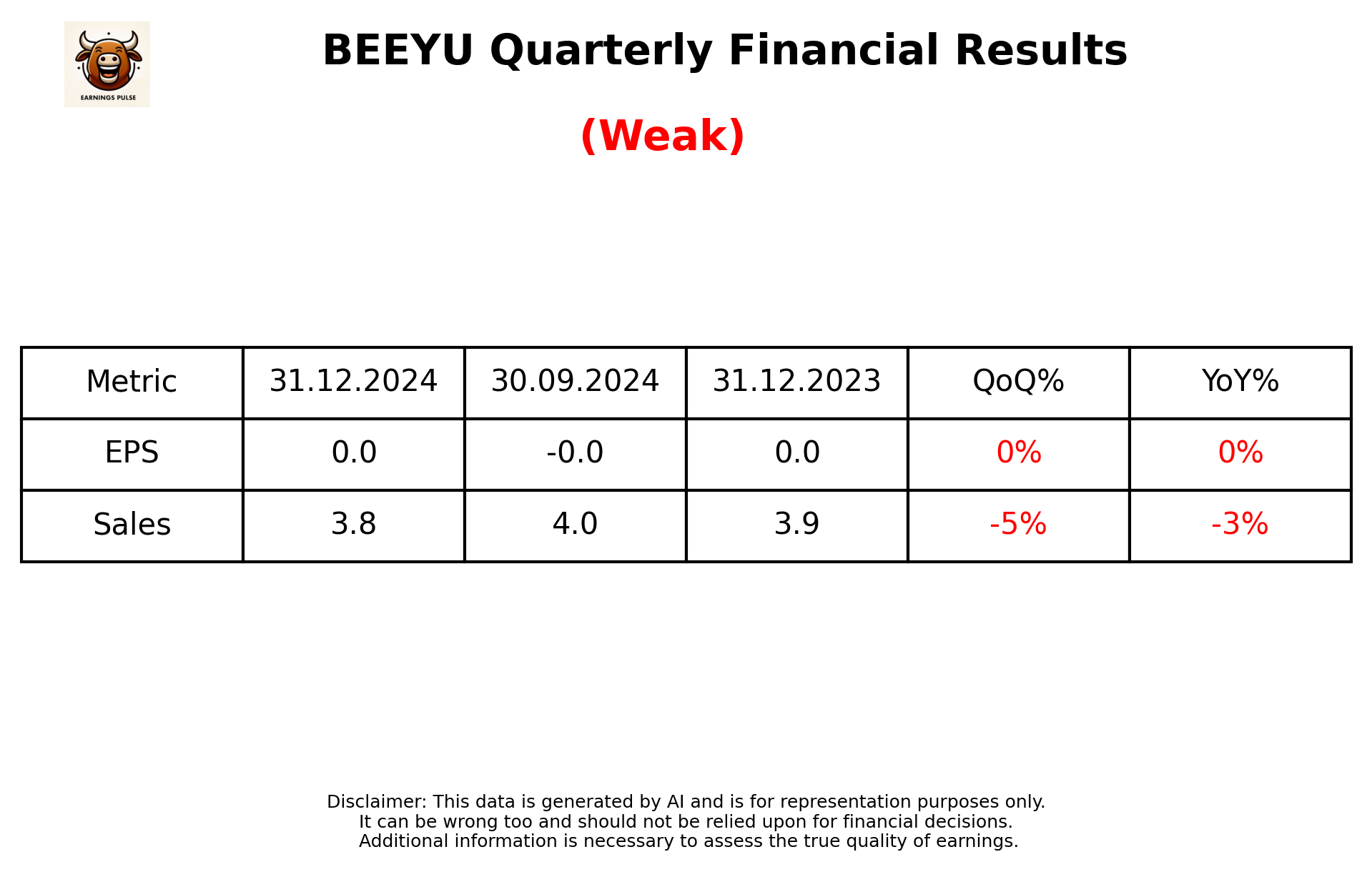 BEEYU Q3 2025 earnings summary