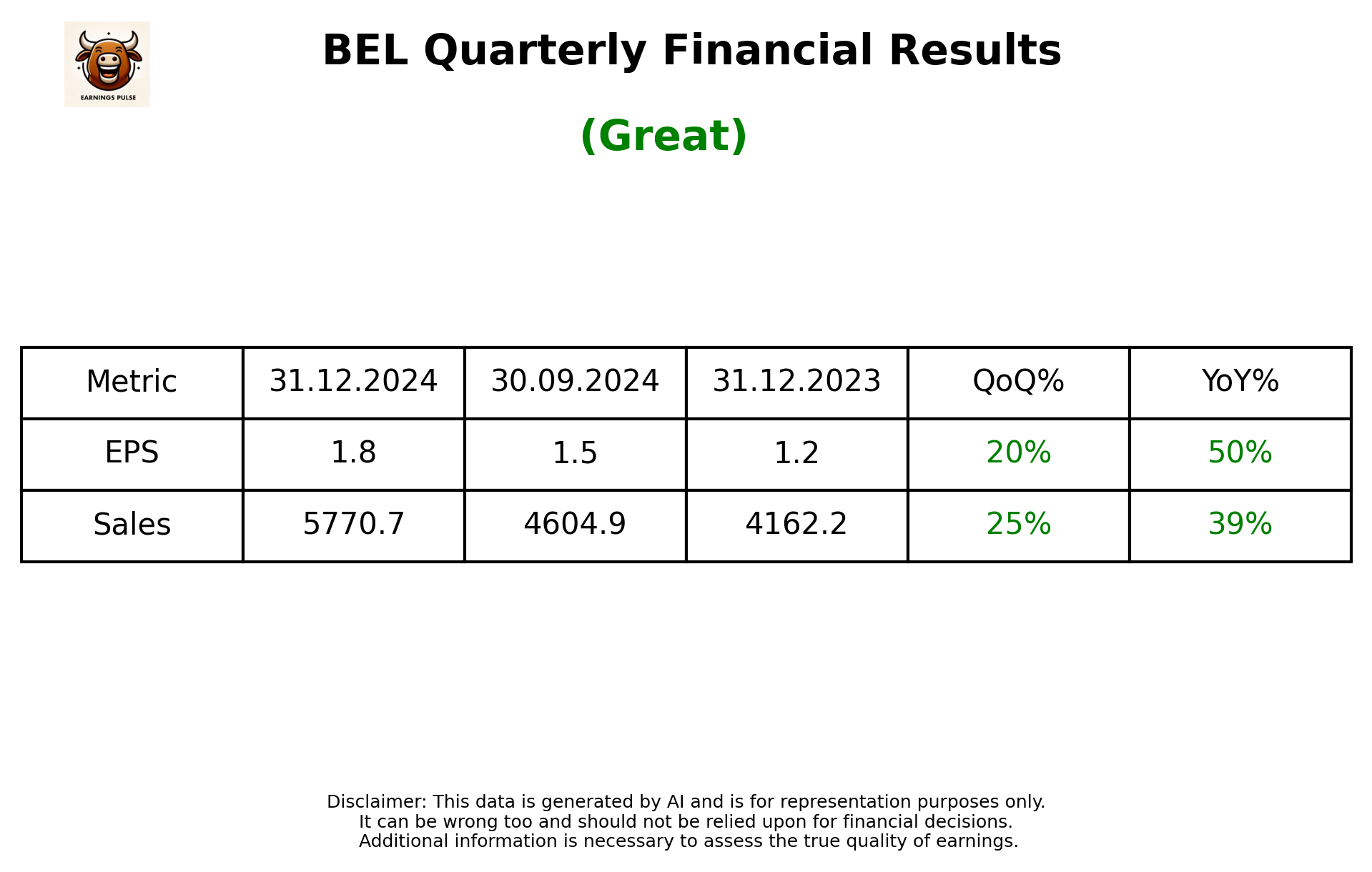 BEL Q3 2025 earnings summary