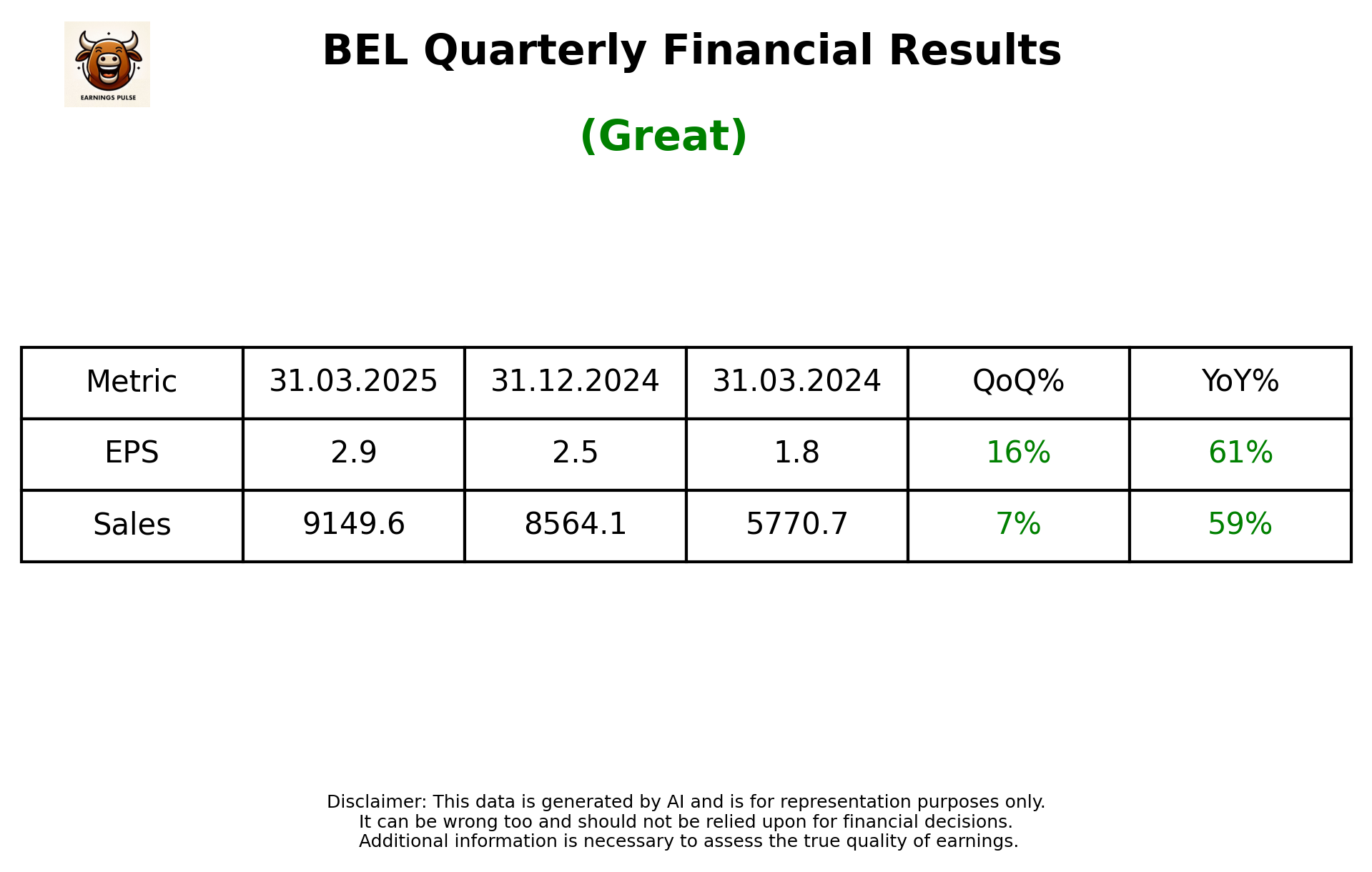 BEL Q4 2025 earnings summary