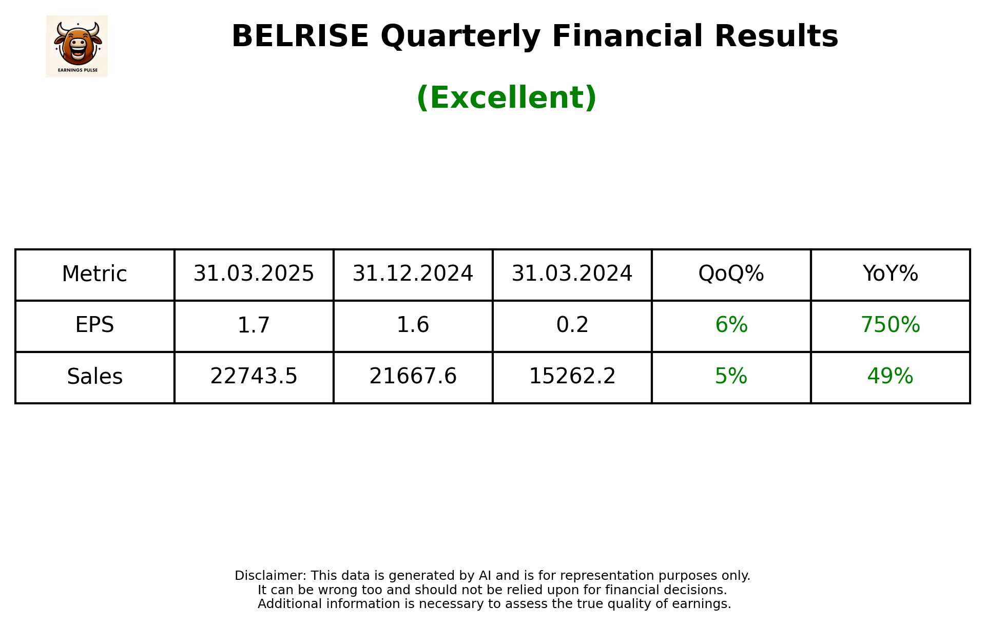 BELRISE Q4 2025 earnings summary