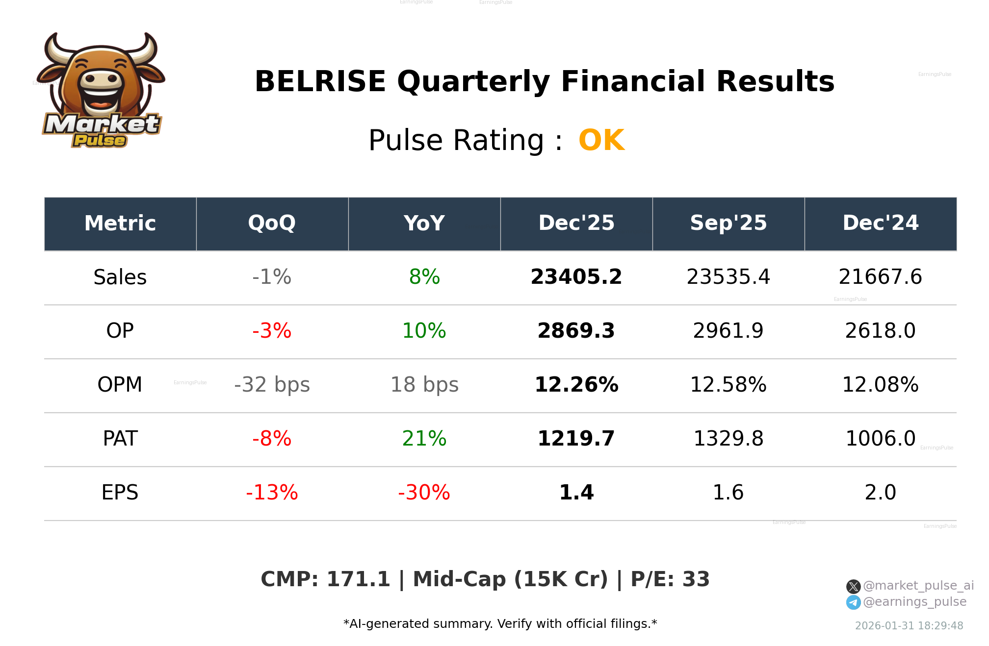BELRISE Q3 2026 earnings summary