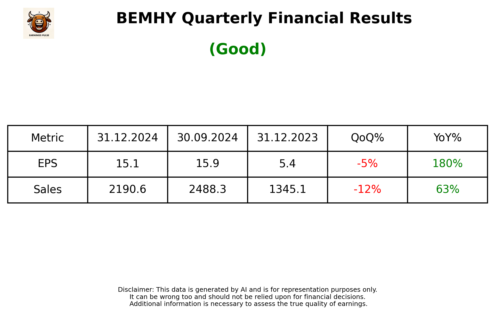 BEMHY Q3 2025 earnings summary
