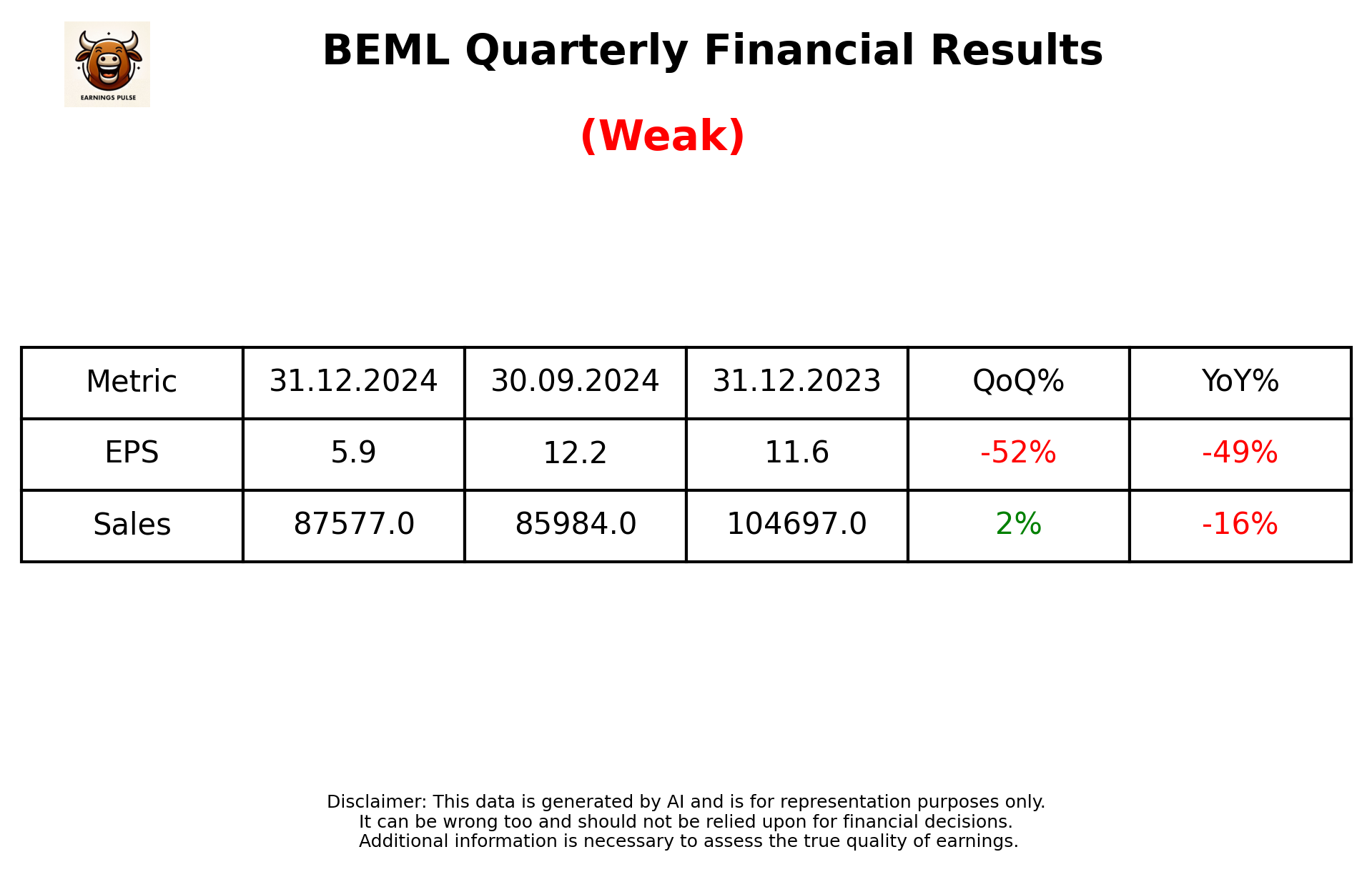 BEML Q3 2025 earnings summary