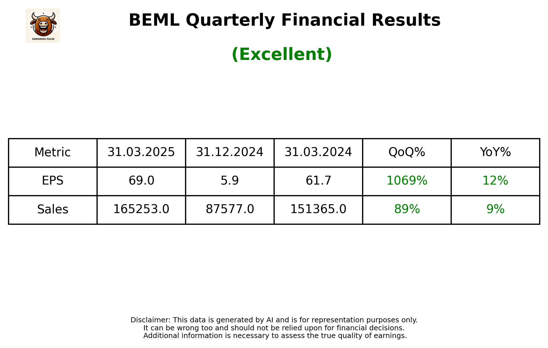BEML Q4 2025 earnings summary