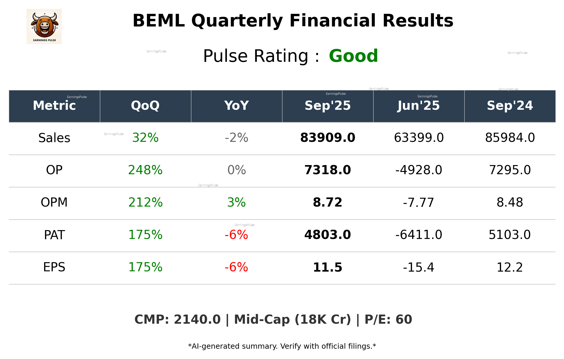 BEML Q2 2026 earnings summary