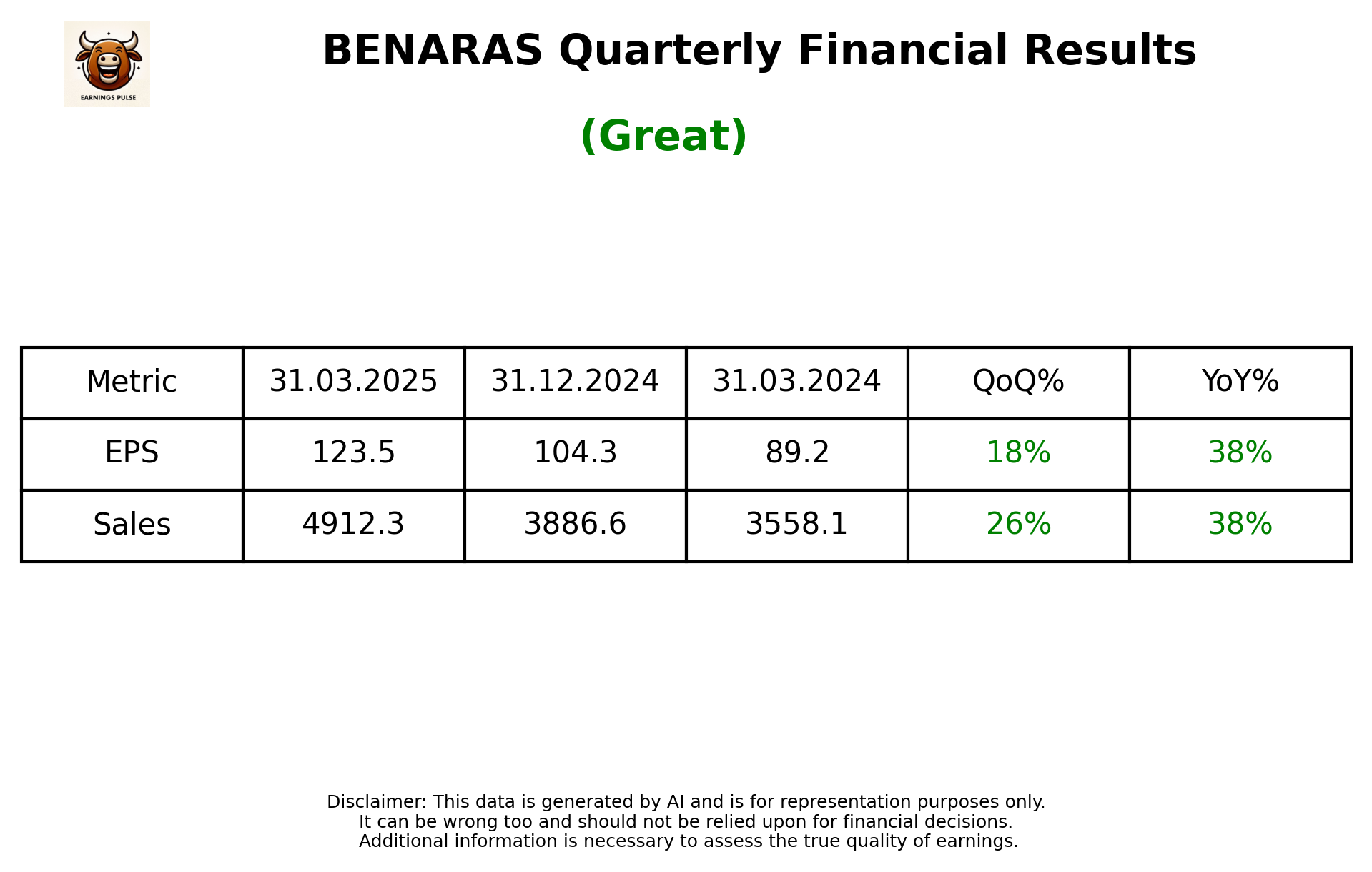 BENARAS Q4 2025 earnings summary