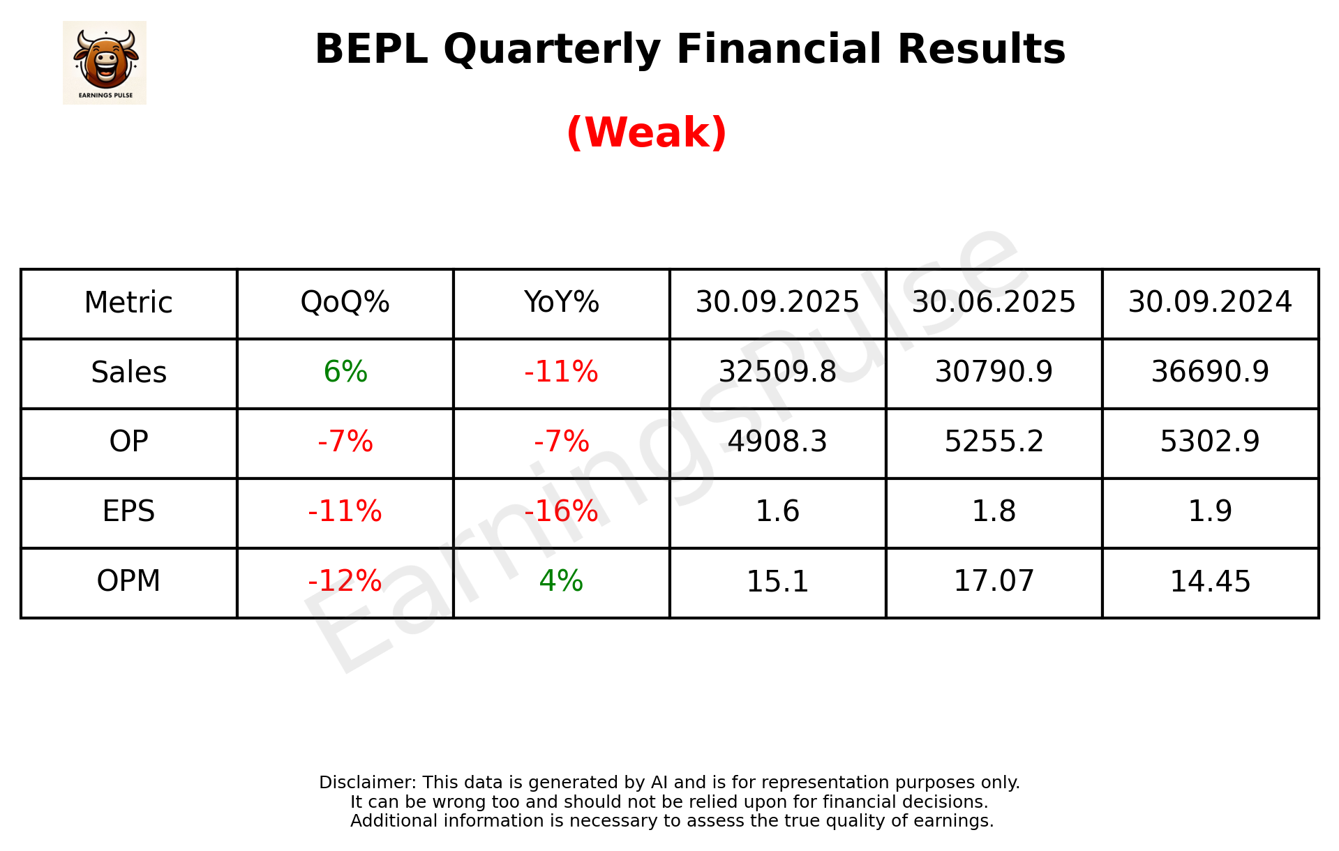 BEPL Q2 2026 earnings summary