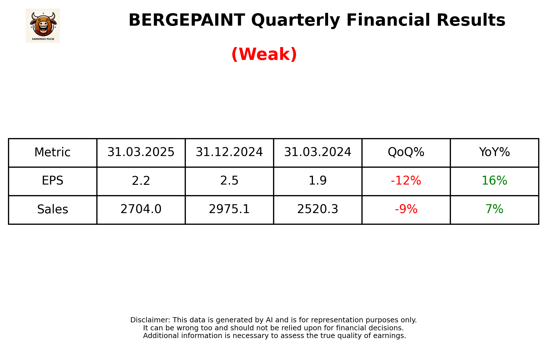 BERGEPAINT Q4 2025 earnings summary