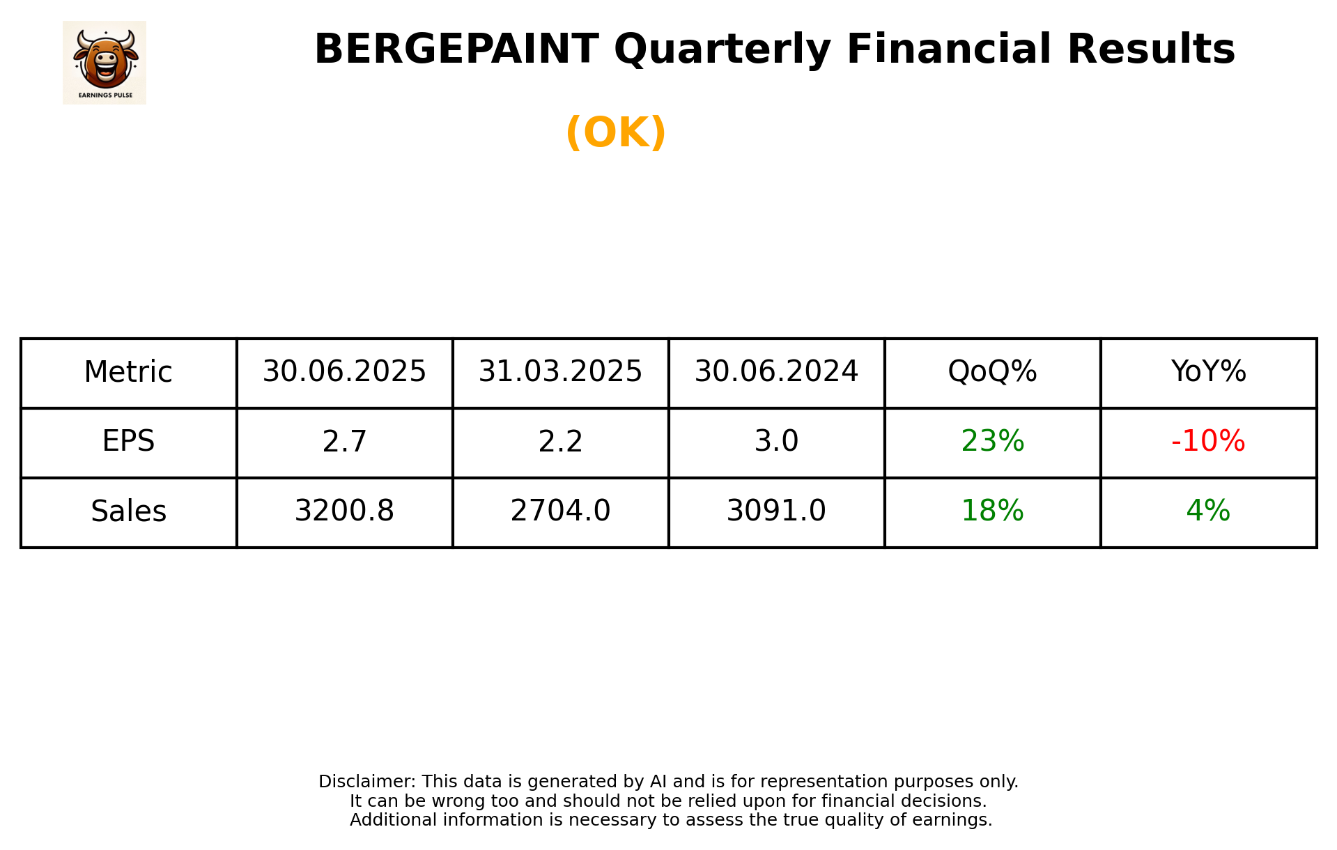 BERGEPAINT Q1 2026 earnings summary