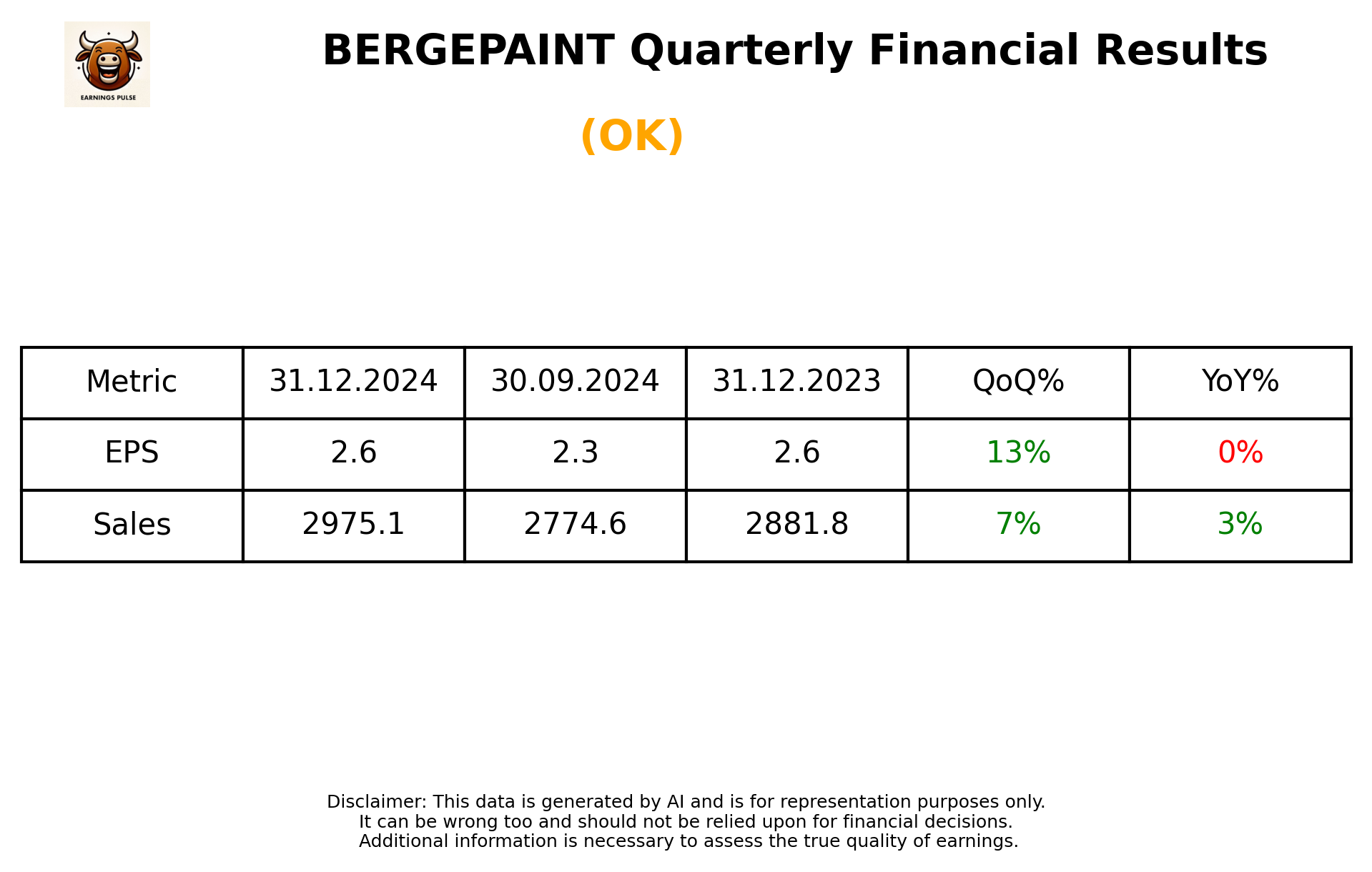 BERGEPAINT Q3 2025 earnings summary