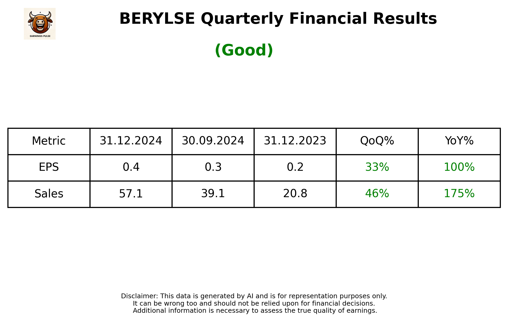BERYLSE Q3 2025 earnings summary