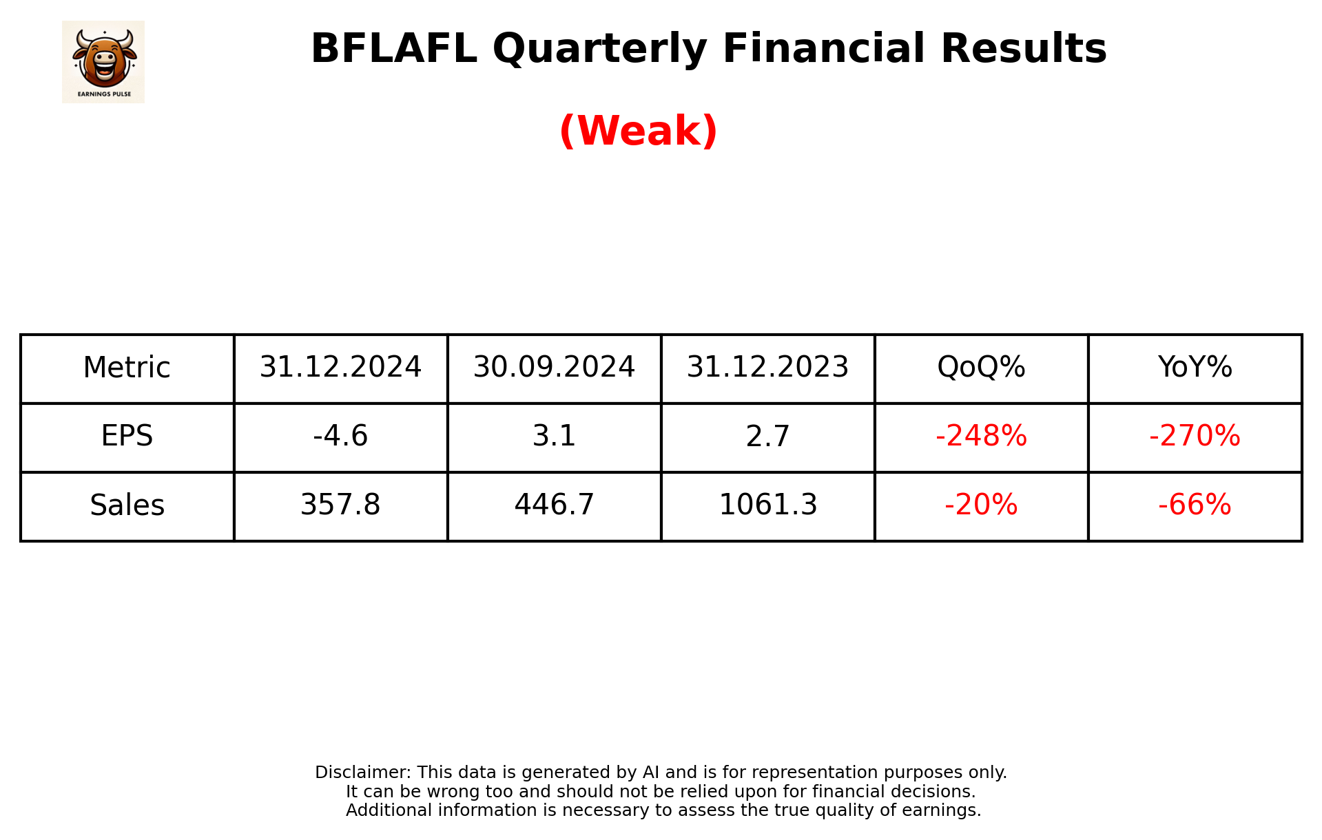 BFLAFL Q3 2025 earnings summary