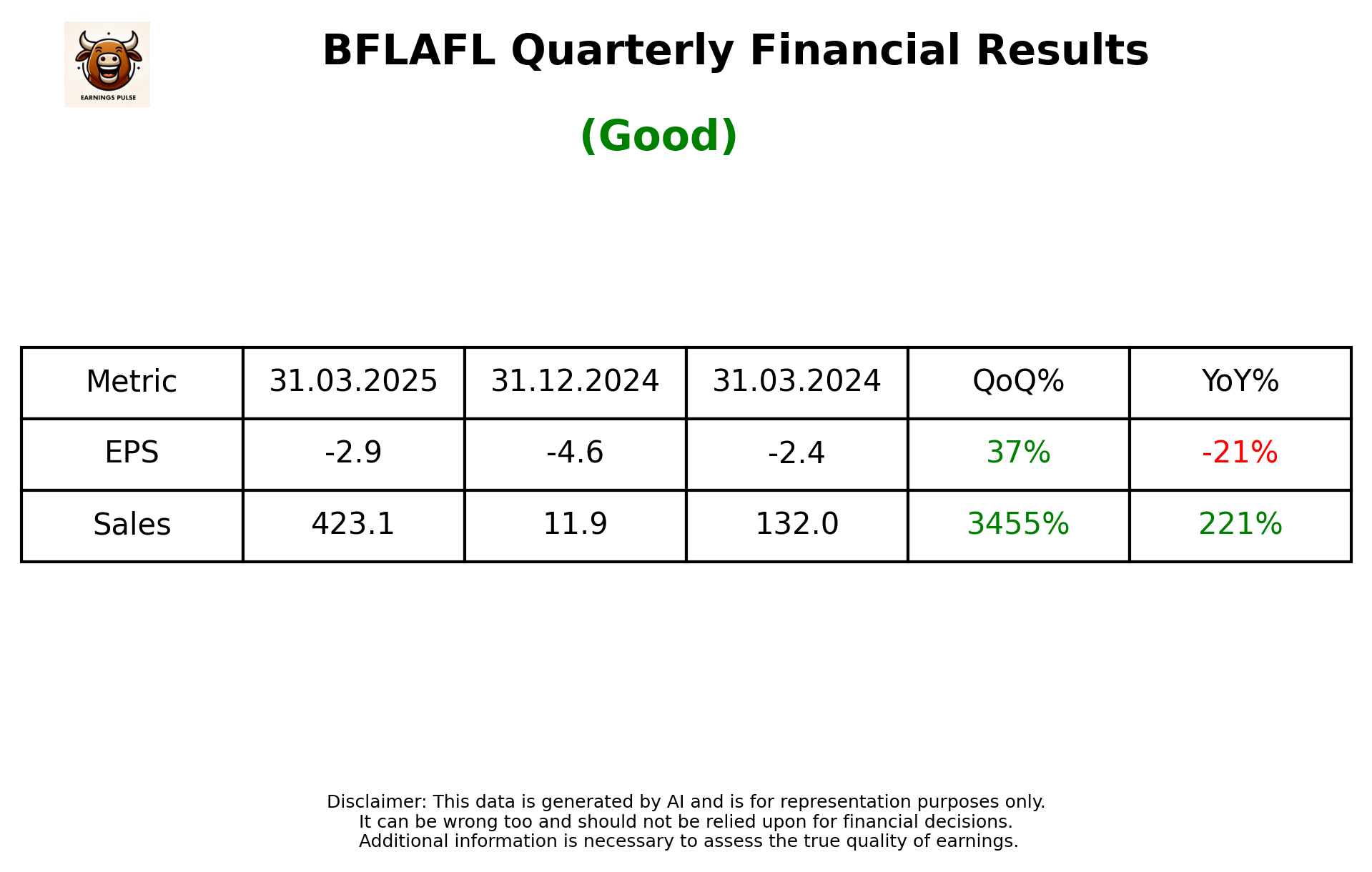 BFLAFL Q4 2025 earnings summary