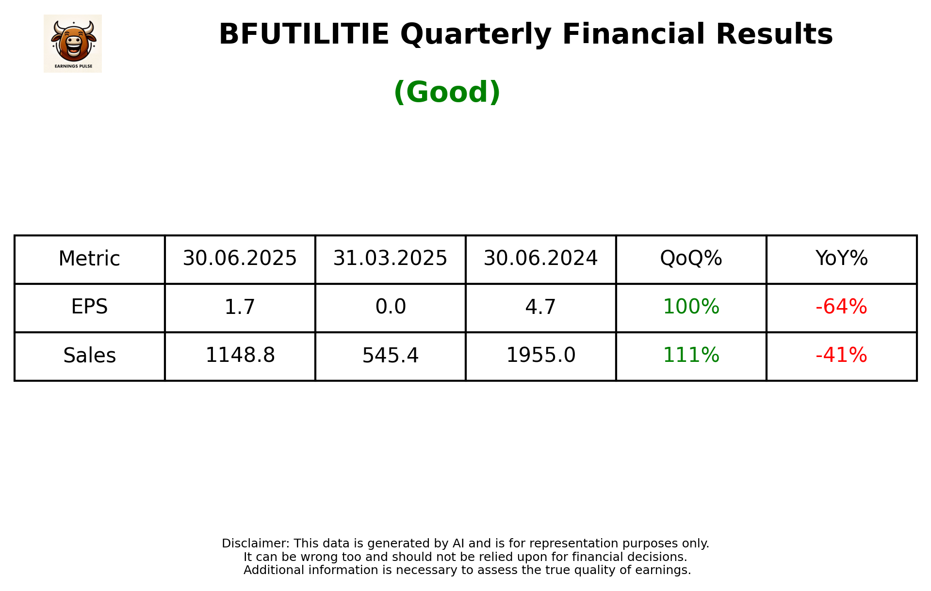 BFUTILITIE Q1 2026 earnings summary